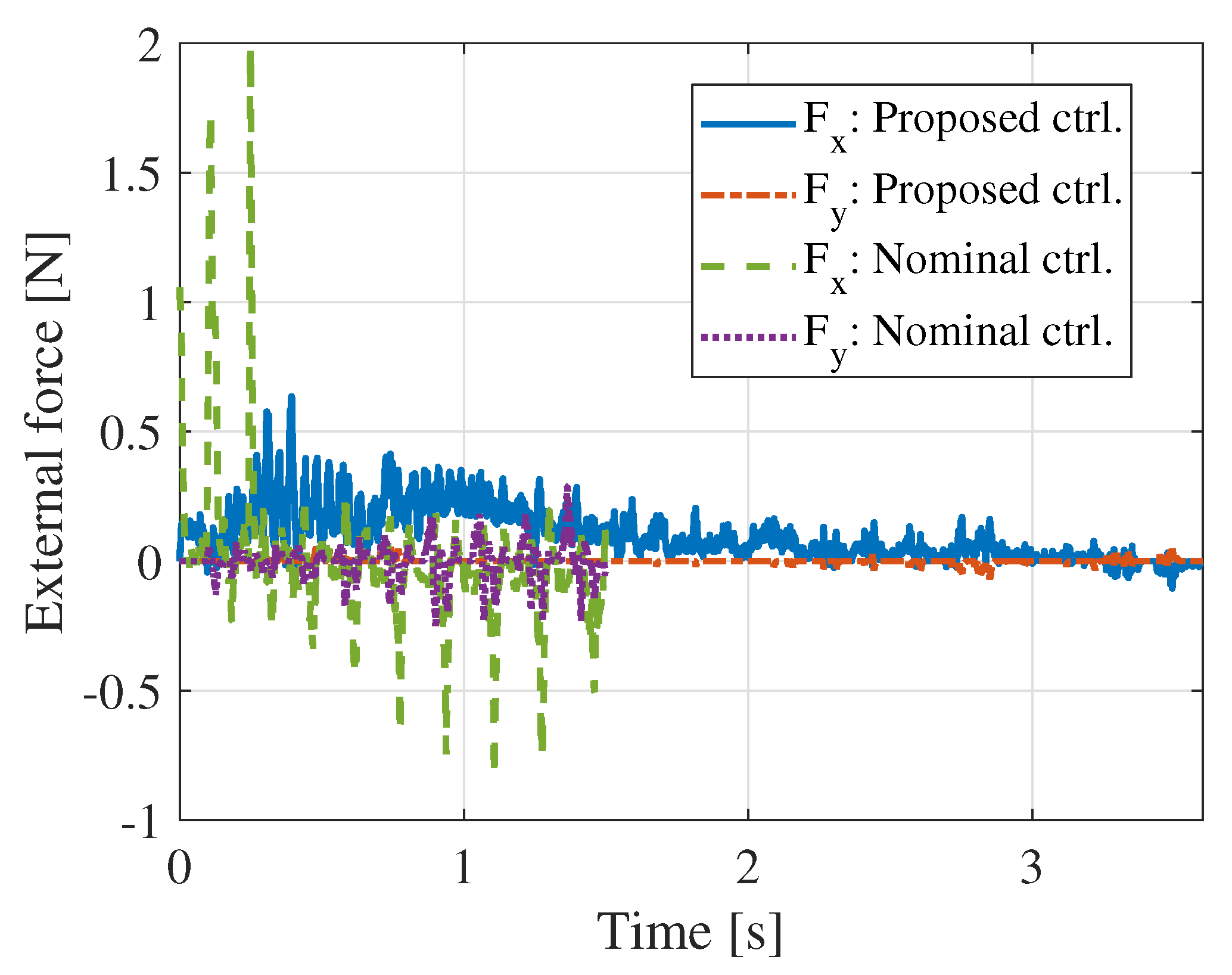 Robotics 09 00073 g015 Robotics 09 00073 g015