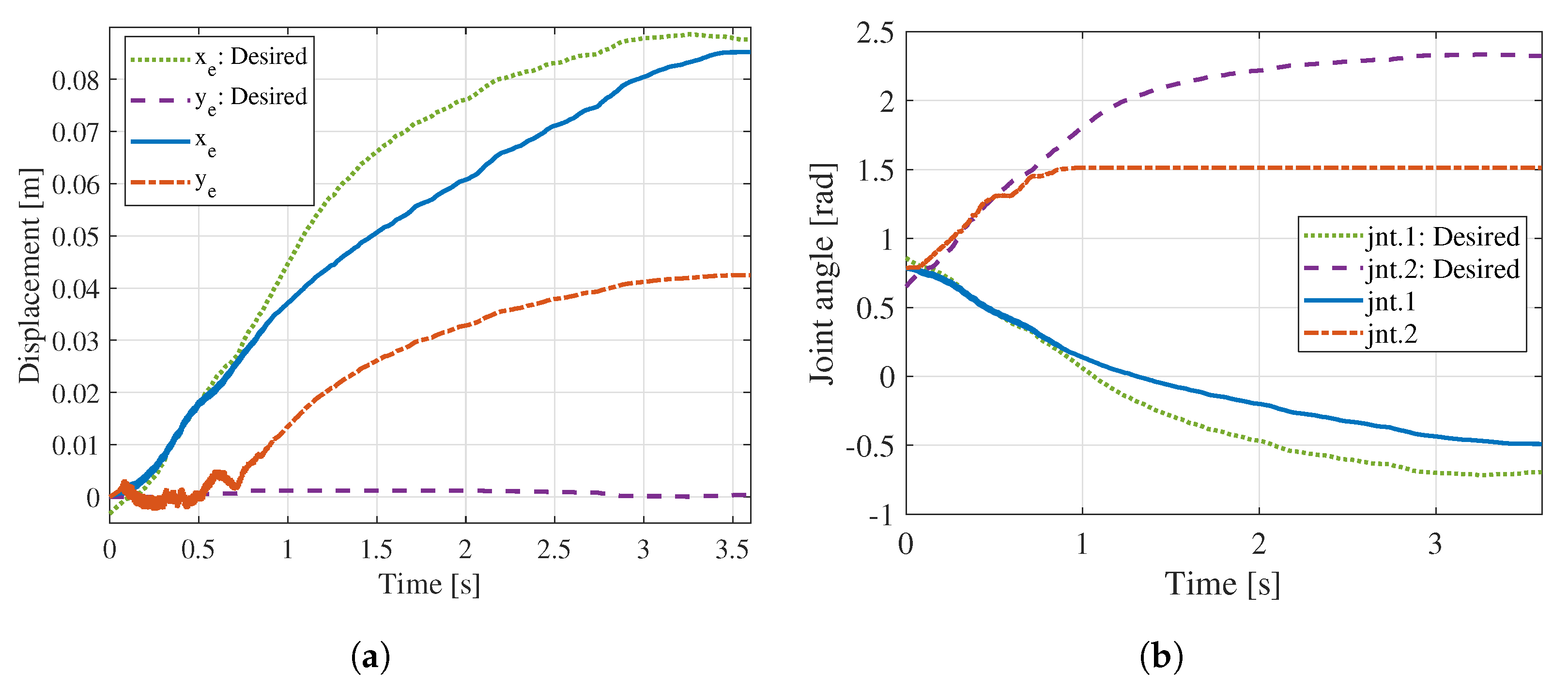 Robotics 09 00073 g016 Robotics 09 00073 g016
