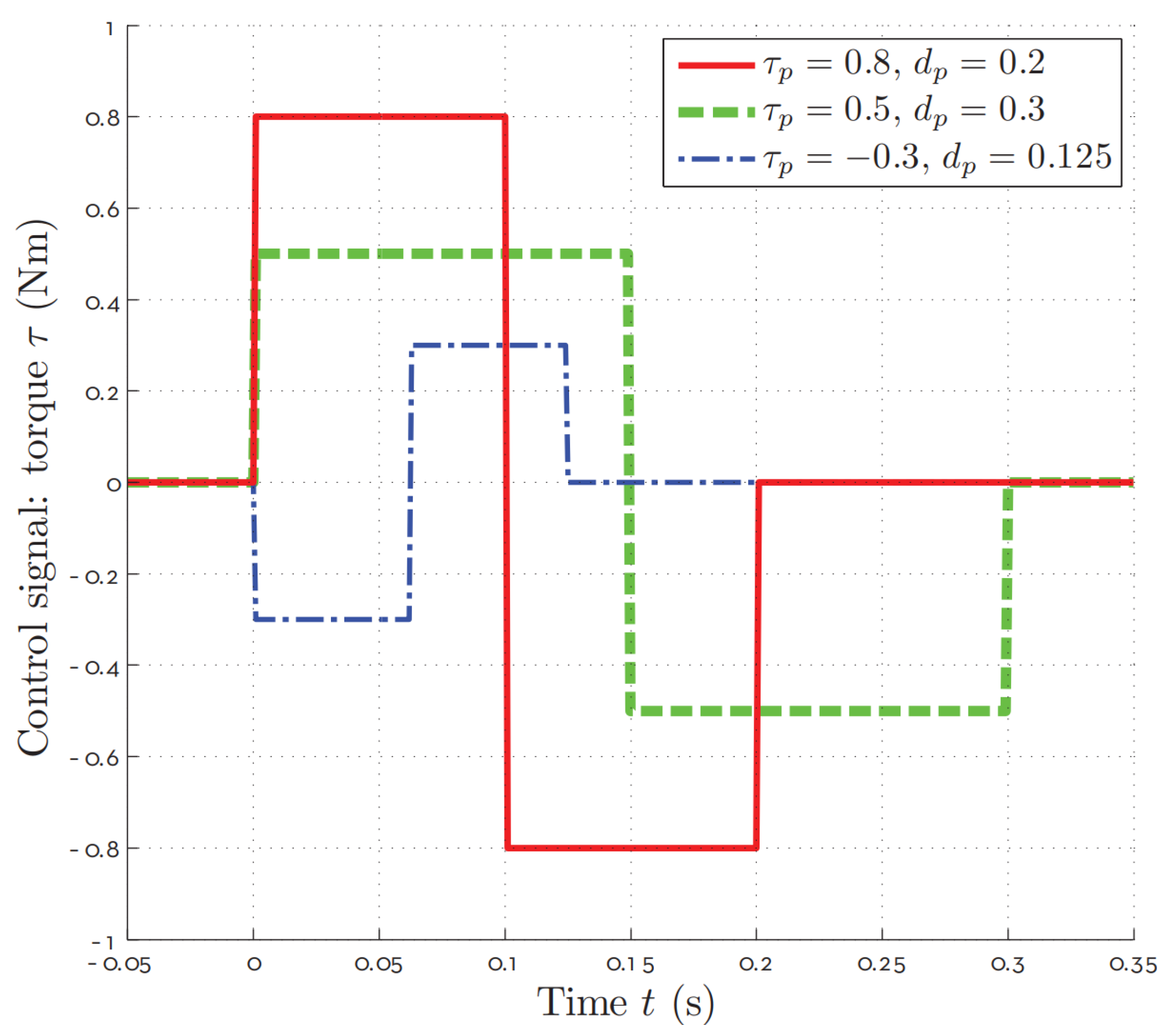 Robotics 09 00076 g002