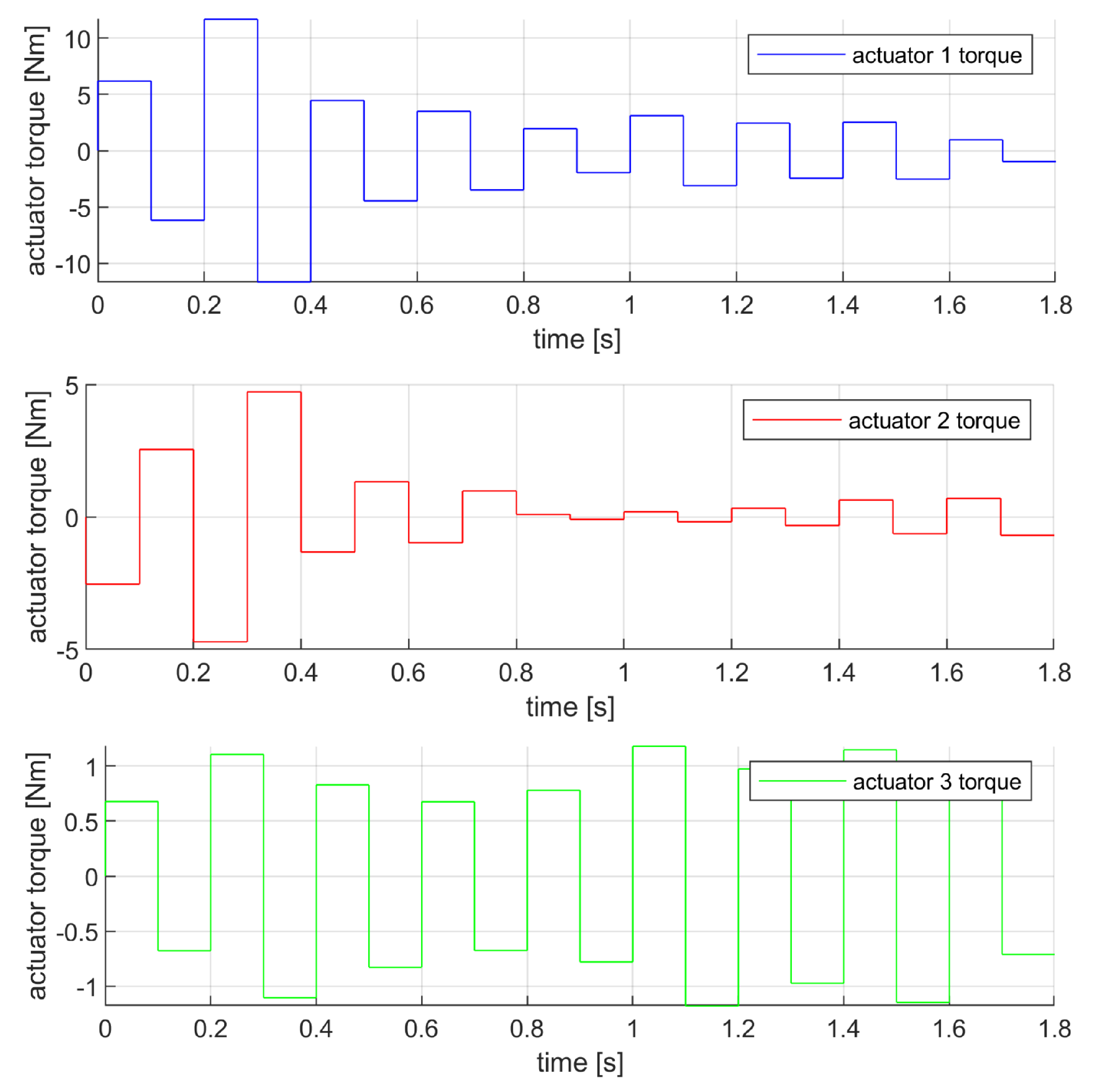 Robotics 09 00076 g004
