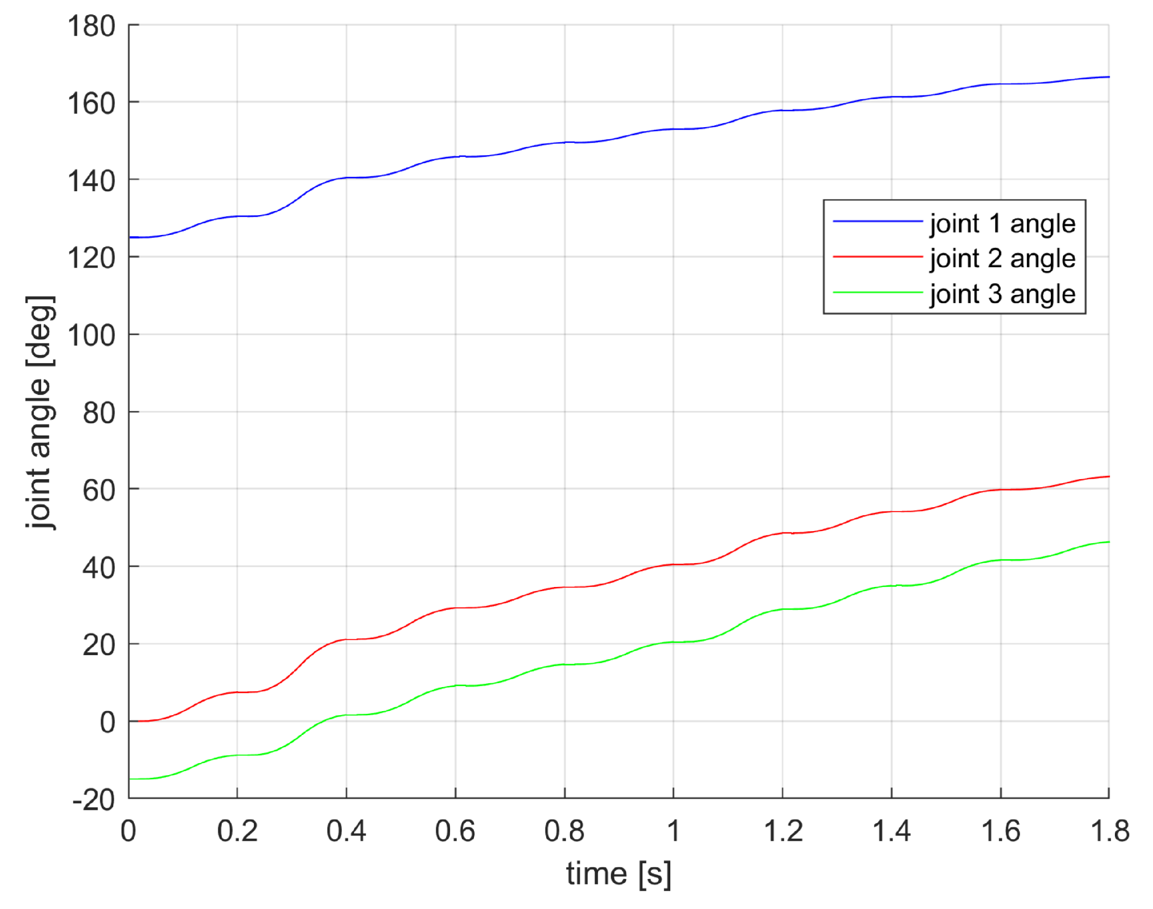 Robotics 09 00076 g005