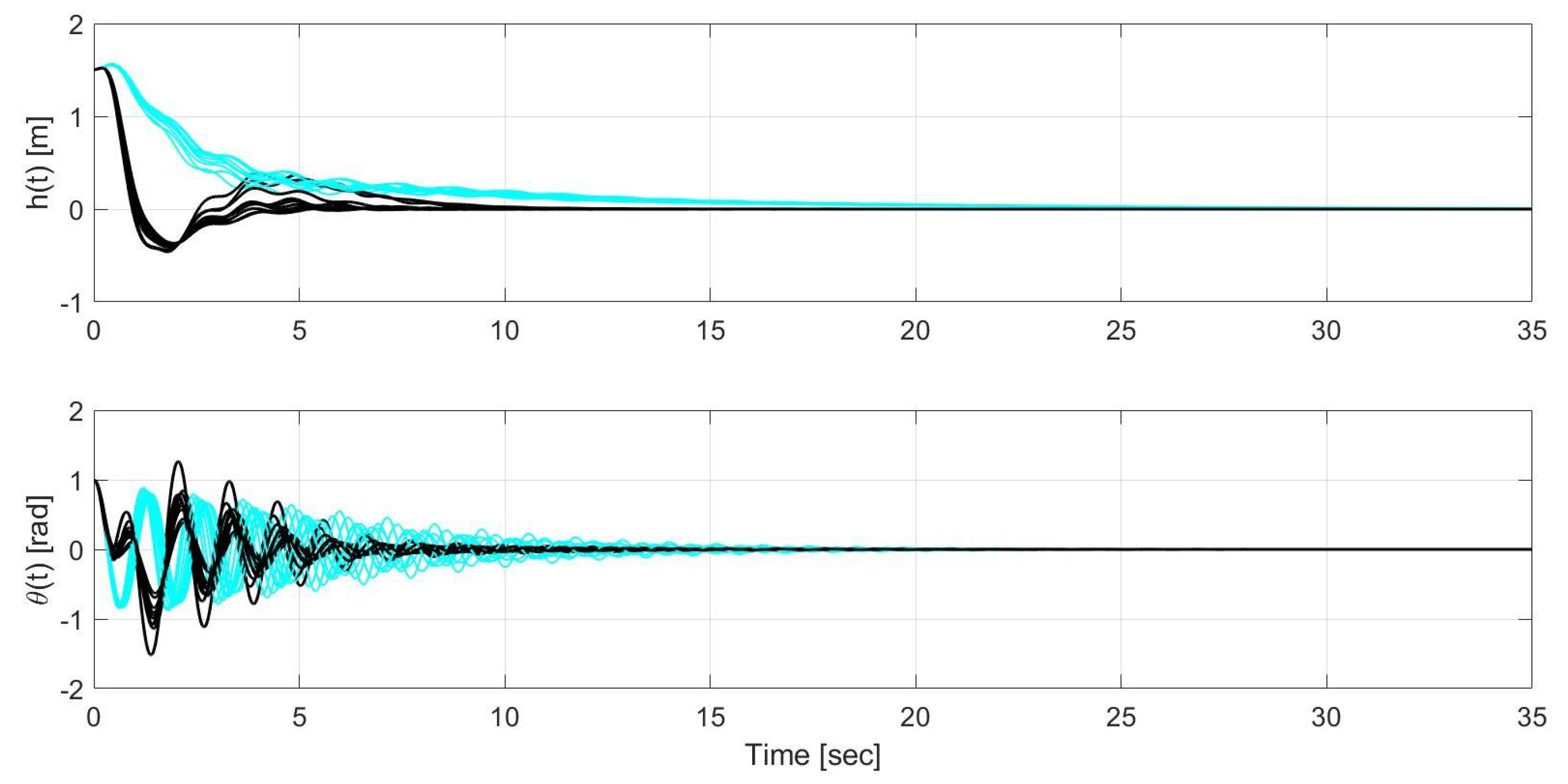 Robotics 09 00087 g003