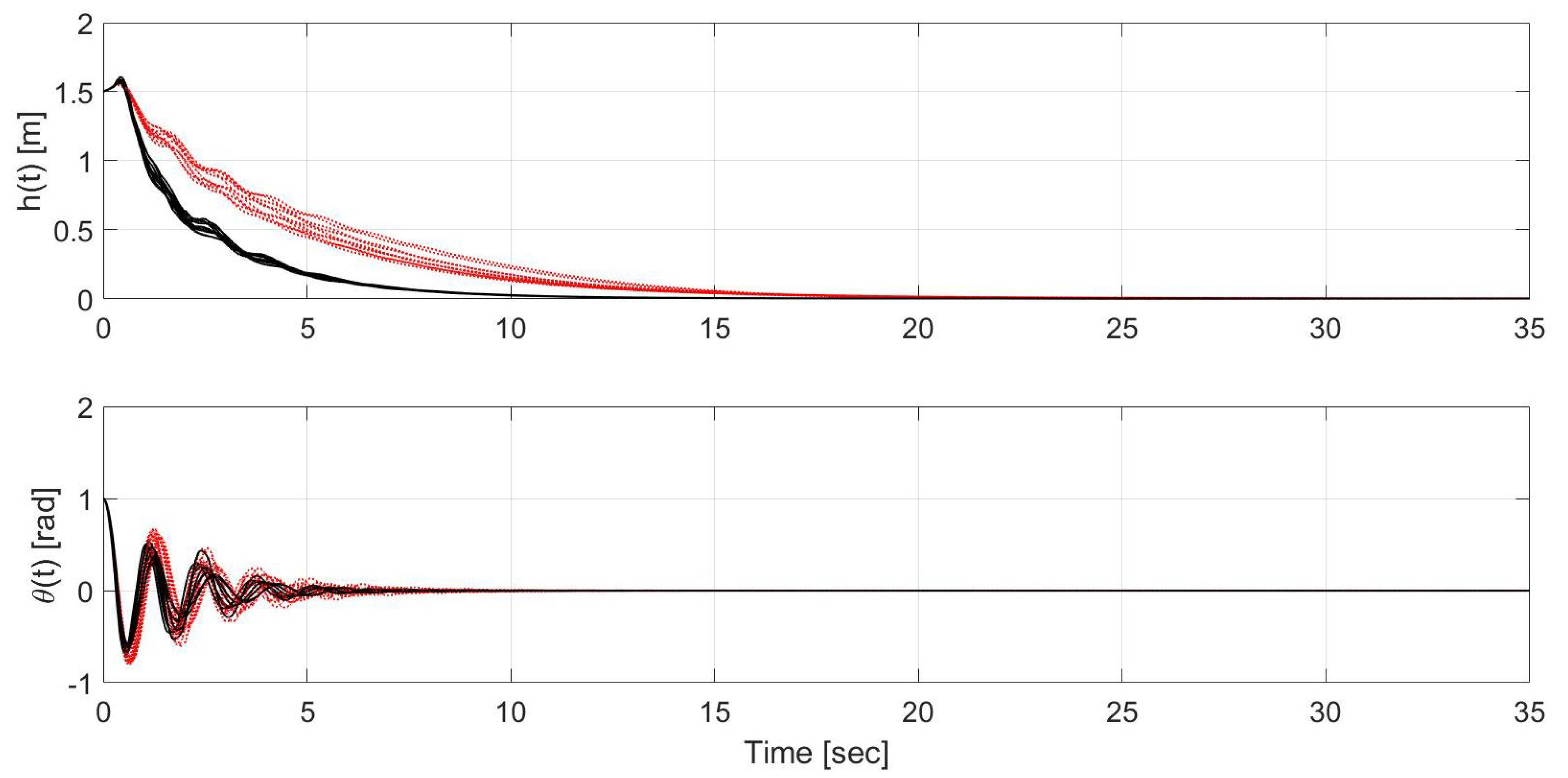 Robotics 09 00087 g004