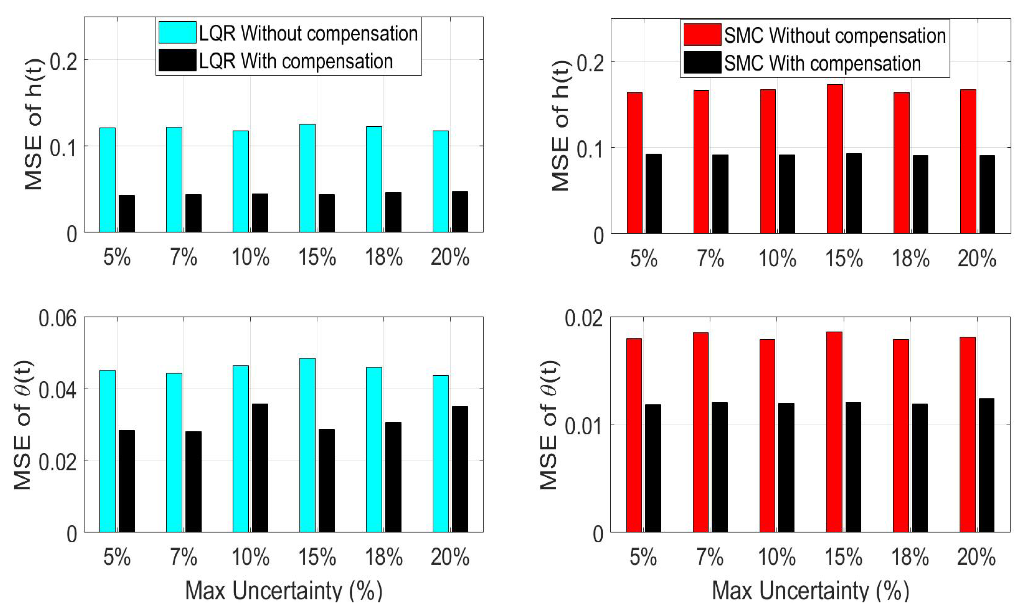 Robotics 09 00087 g005