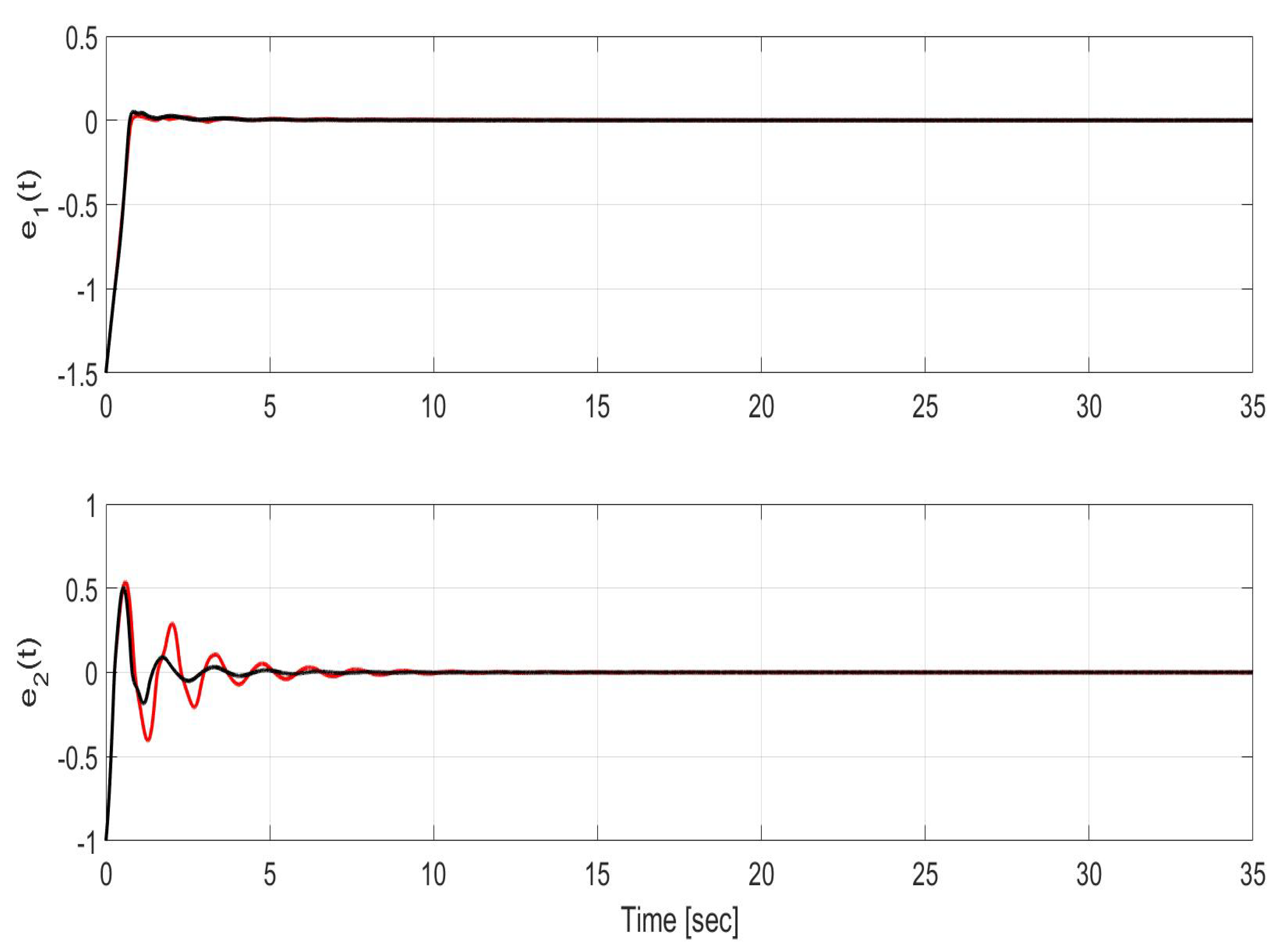 Robotics 09 00087 g007