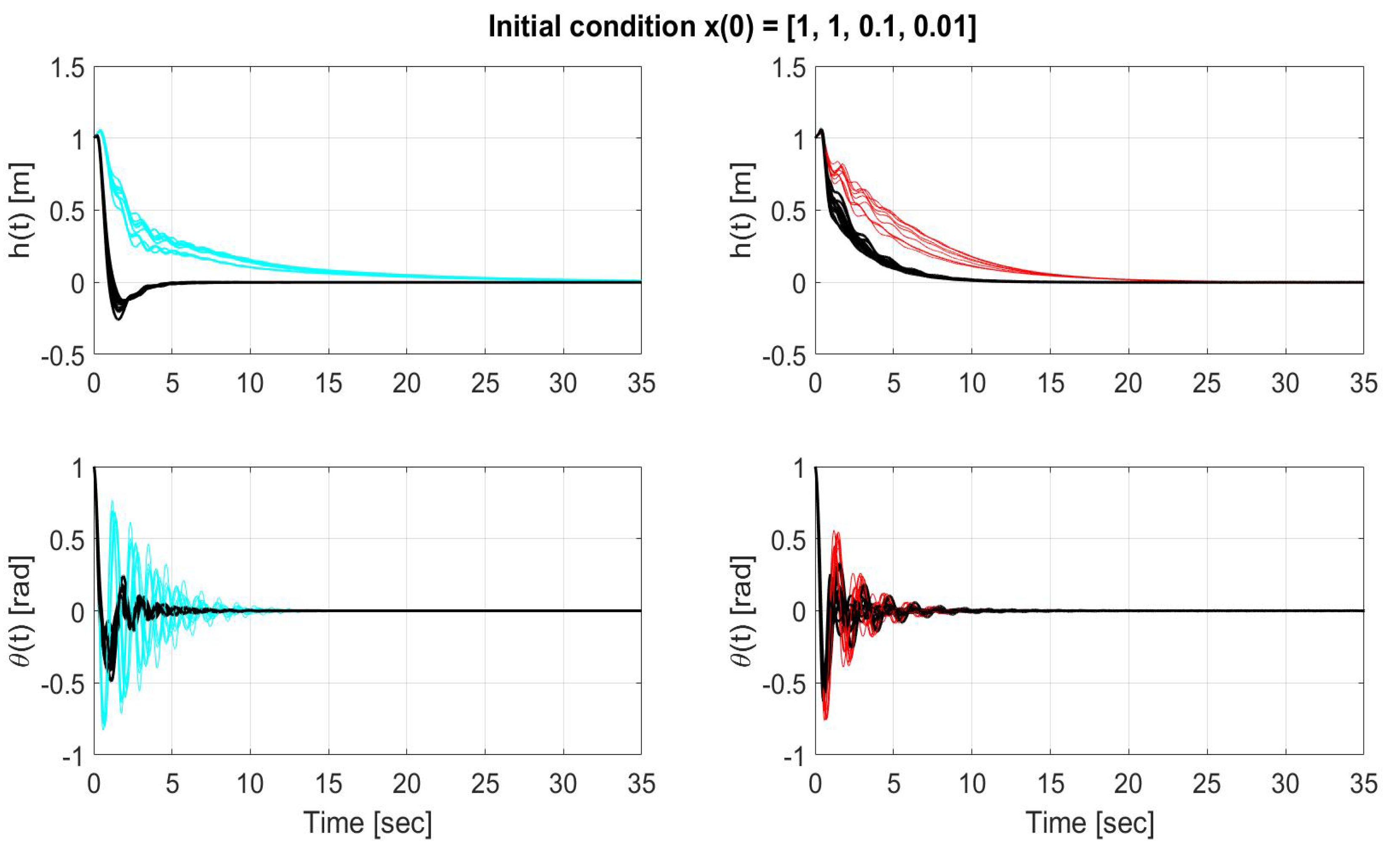 Robotics 09 00087 g009