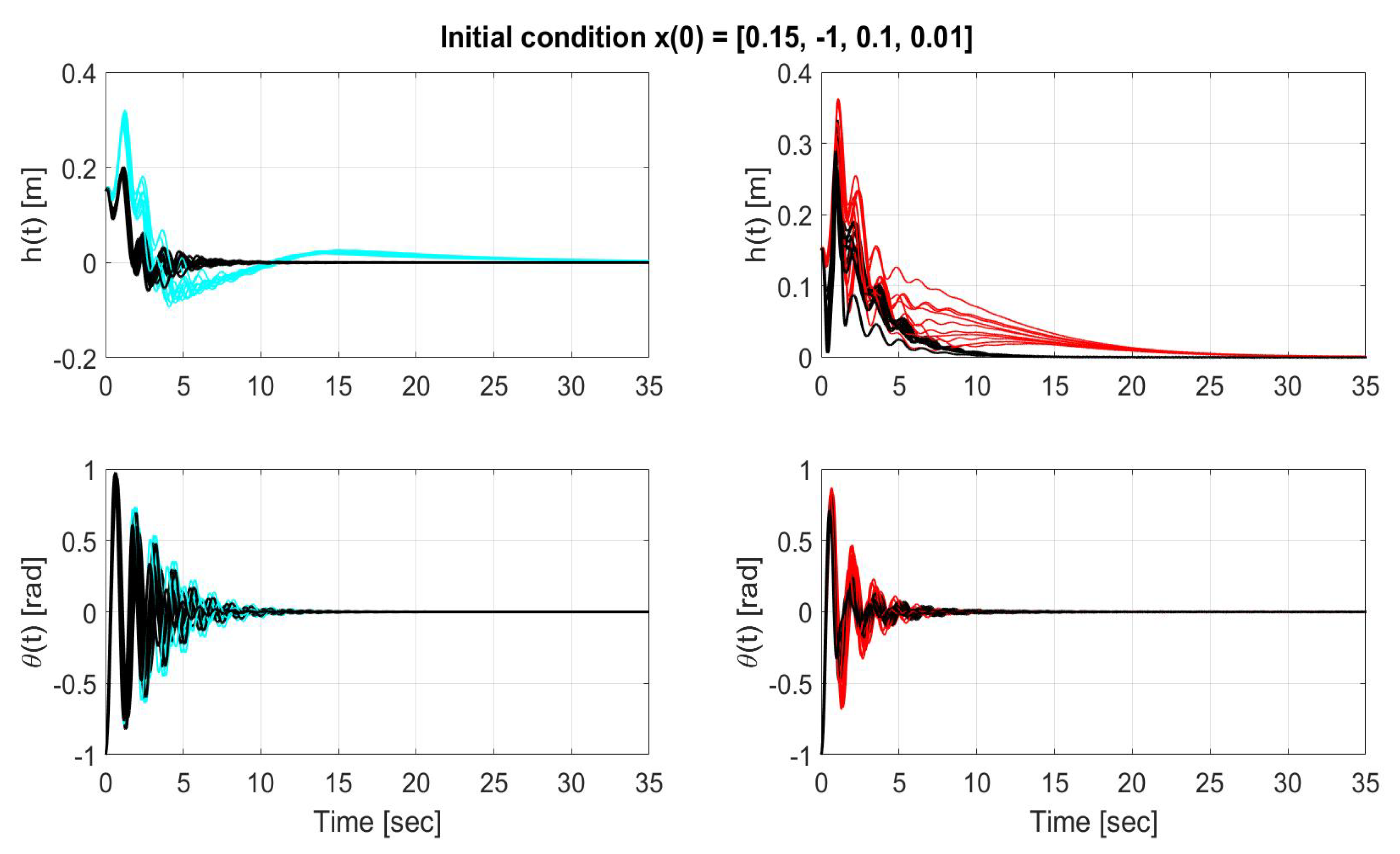 Robotics 09 00087 g010