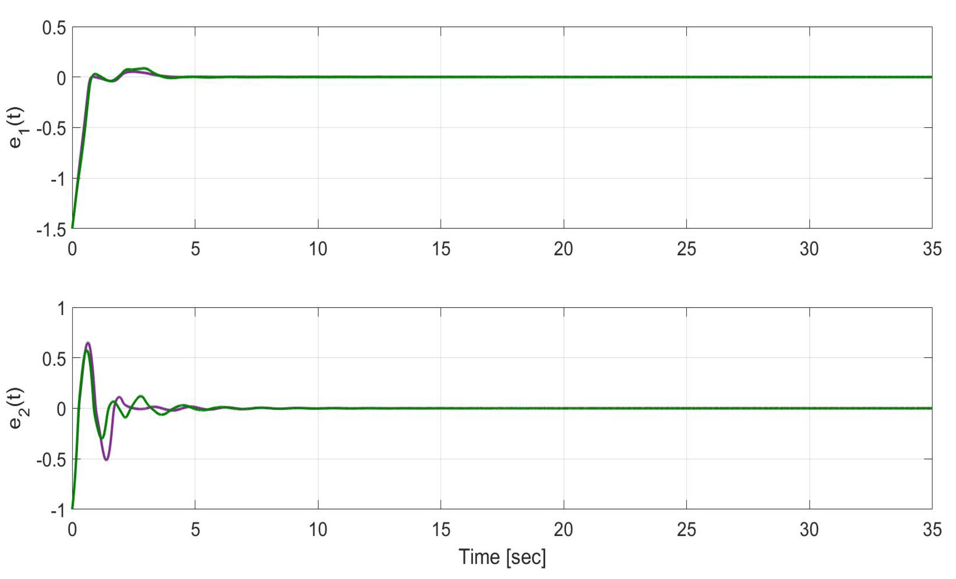 Robotics 09 00087 g016