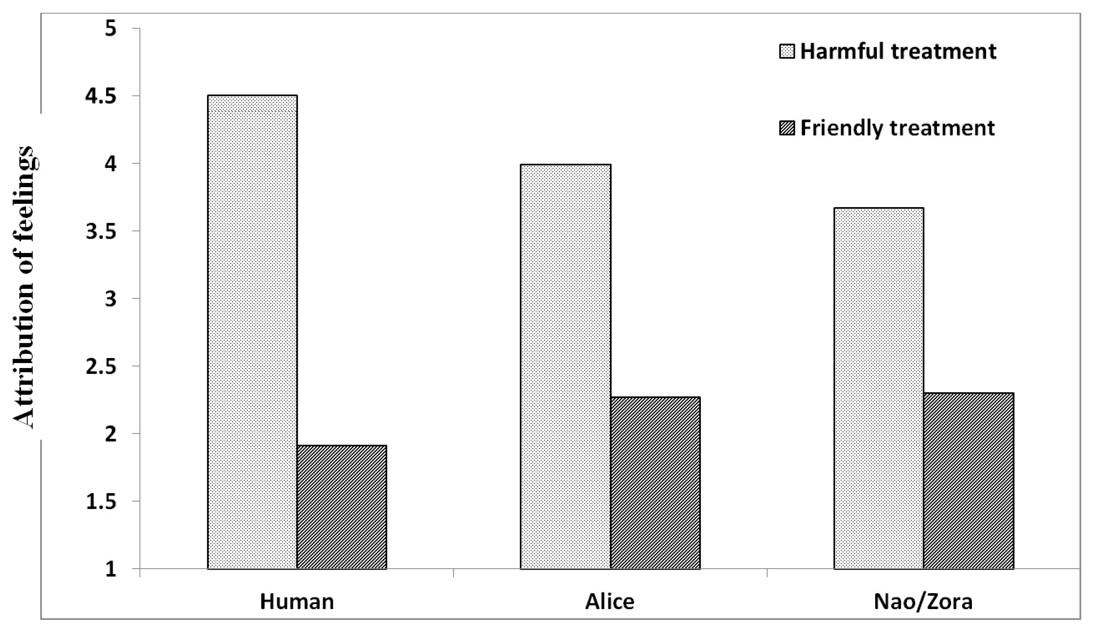 Robotics 09 00092 g004 Robotics 09 00092 g004