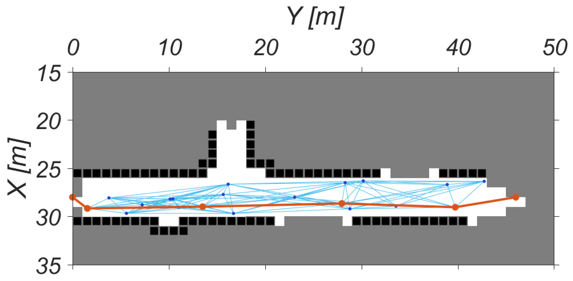 Robotics 09 00101 g004 Robotics 09 00101 g004