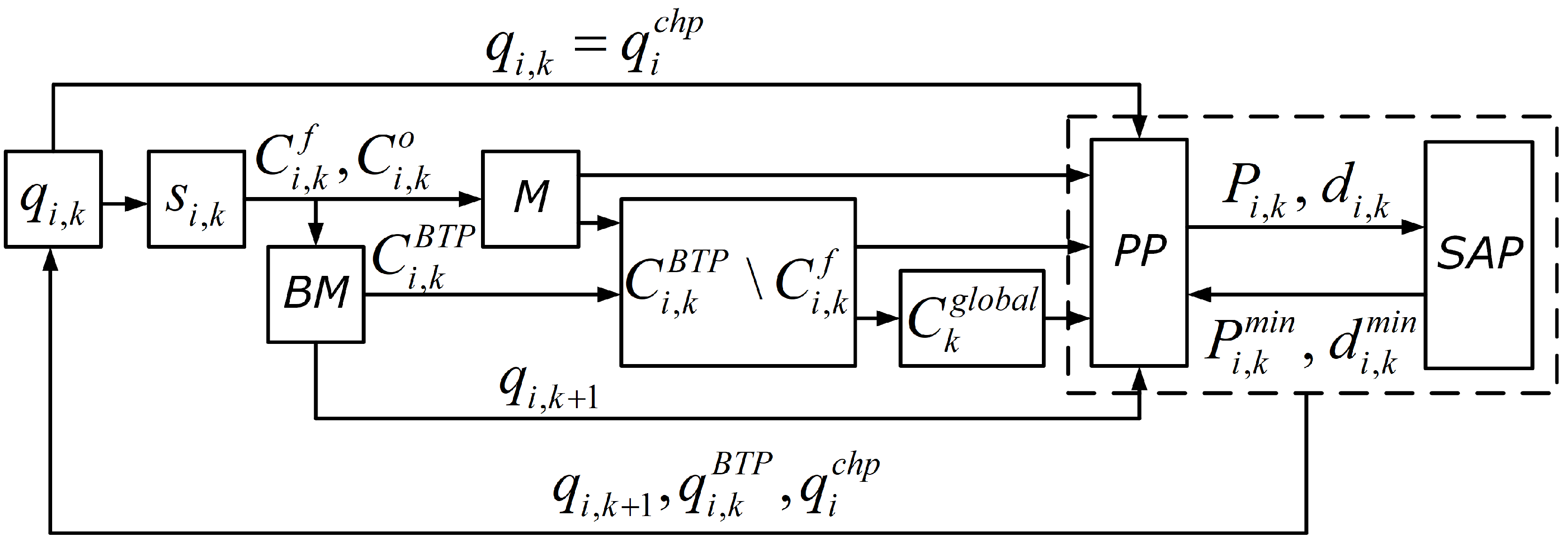 Robotics 09 00101 g006 Robotics 09 00101 g006