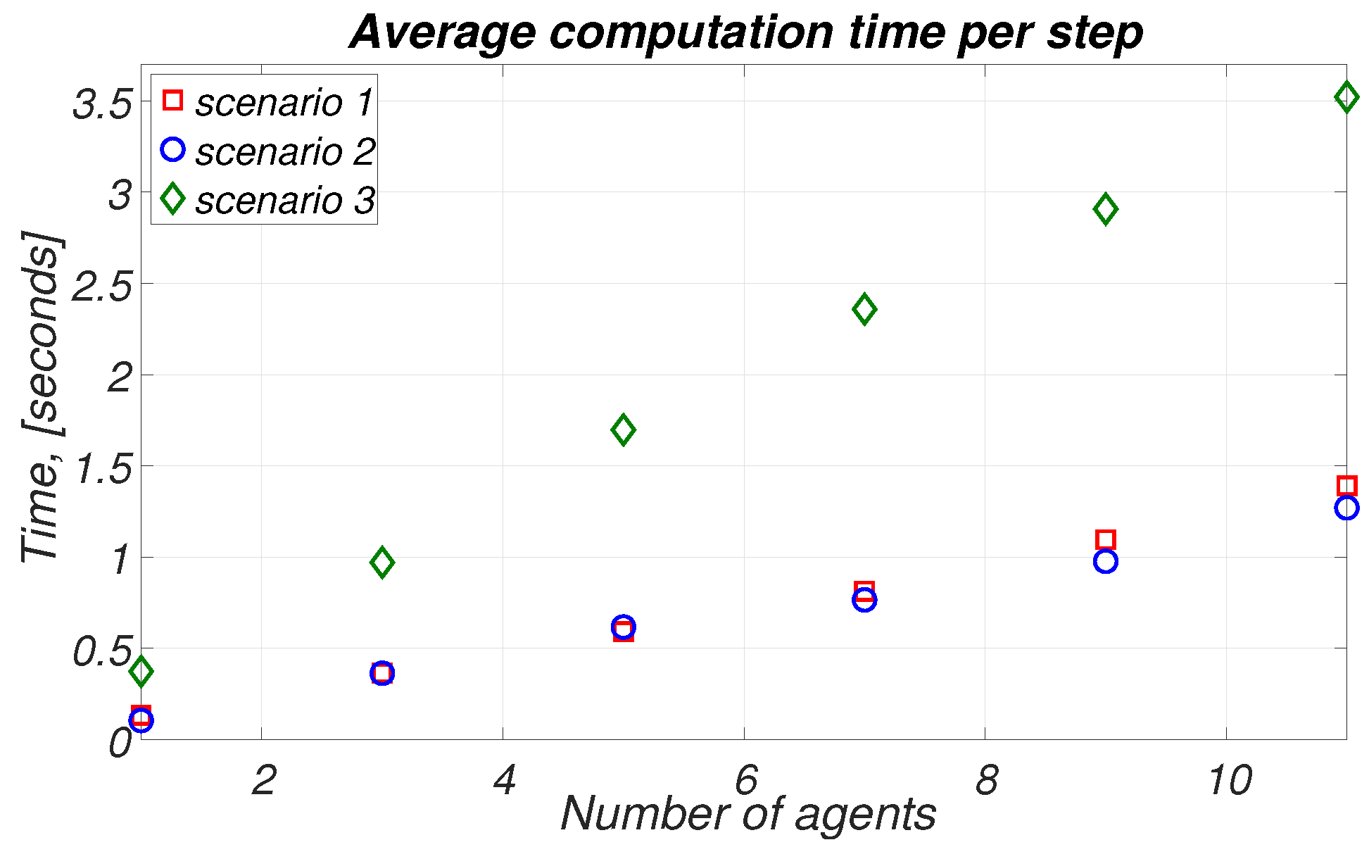 Robotics 09 00101 g011 Robotics 09 00101 g011