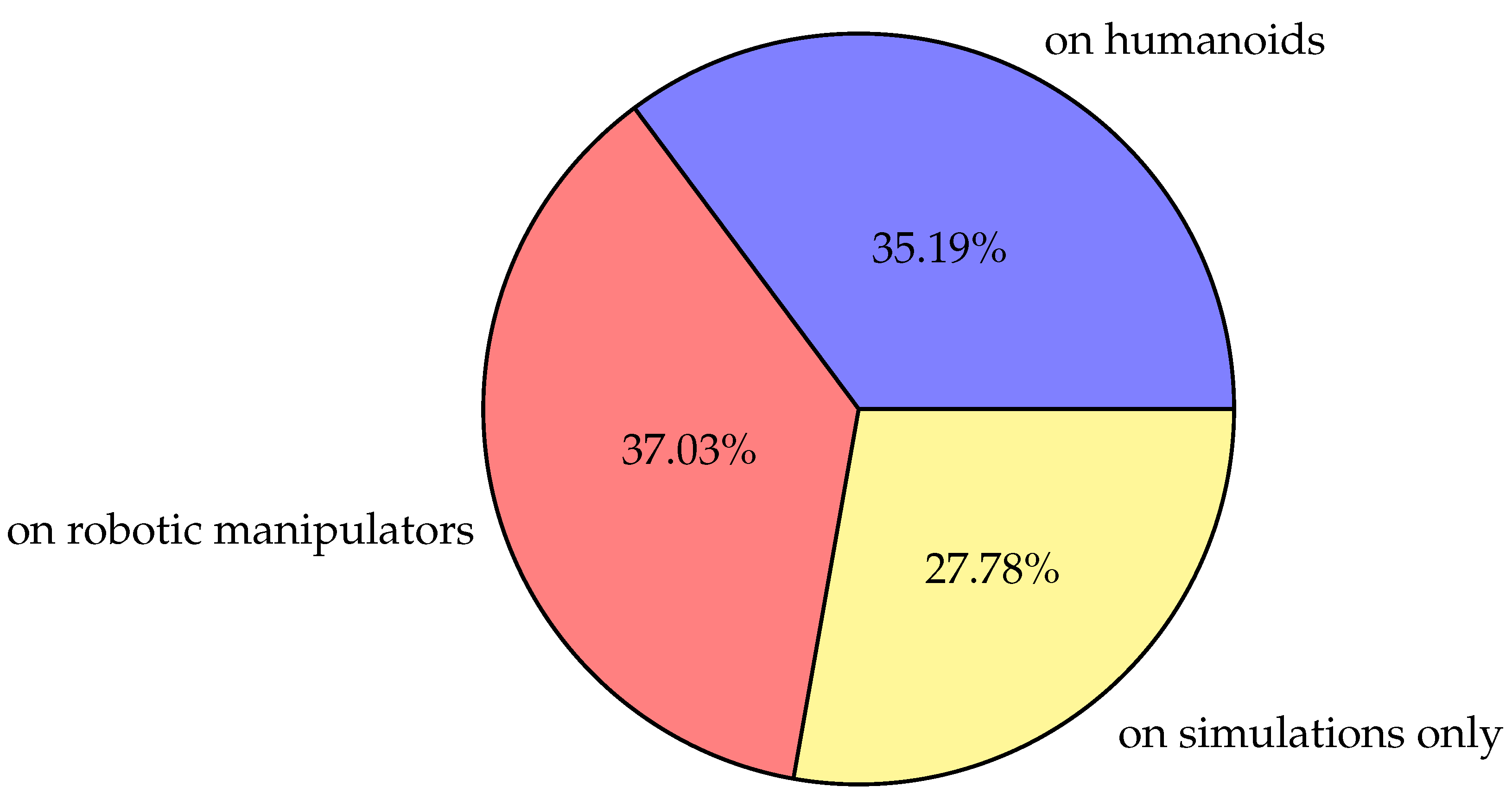 Robotics 09 00102 g003 Robotics 09 00102 g003