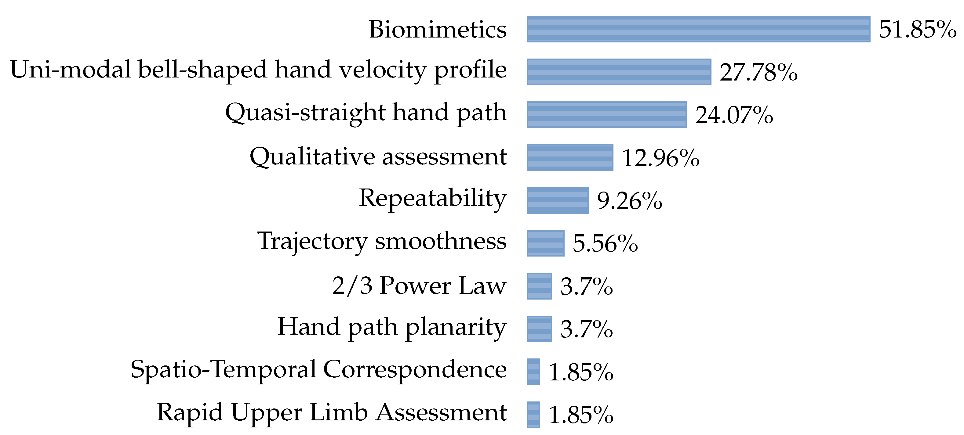 Robotics 09 00102 g006 Robotics 09 00102 g006