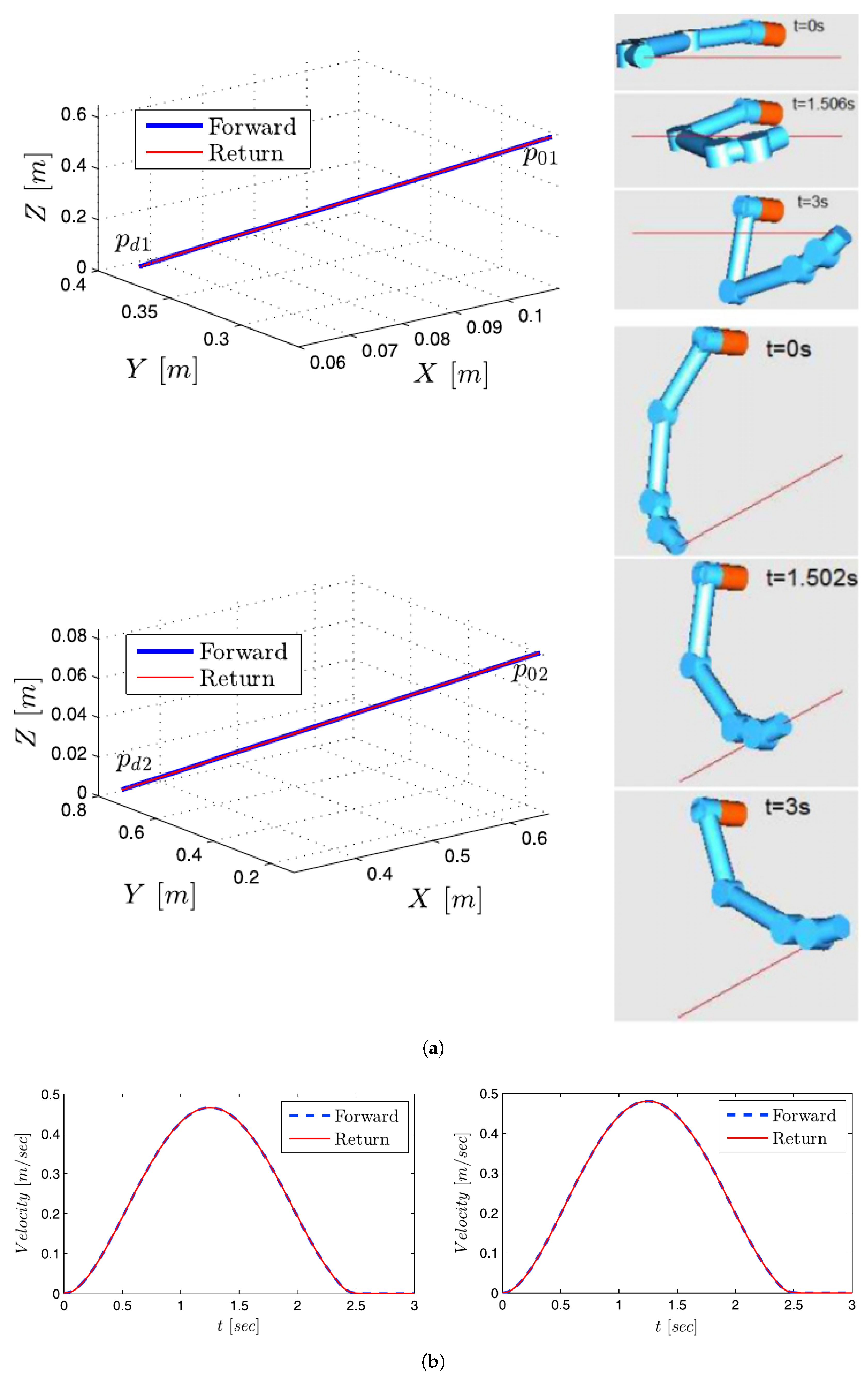 Robotics 09 00102 g008 Robotics 09 00102 g008