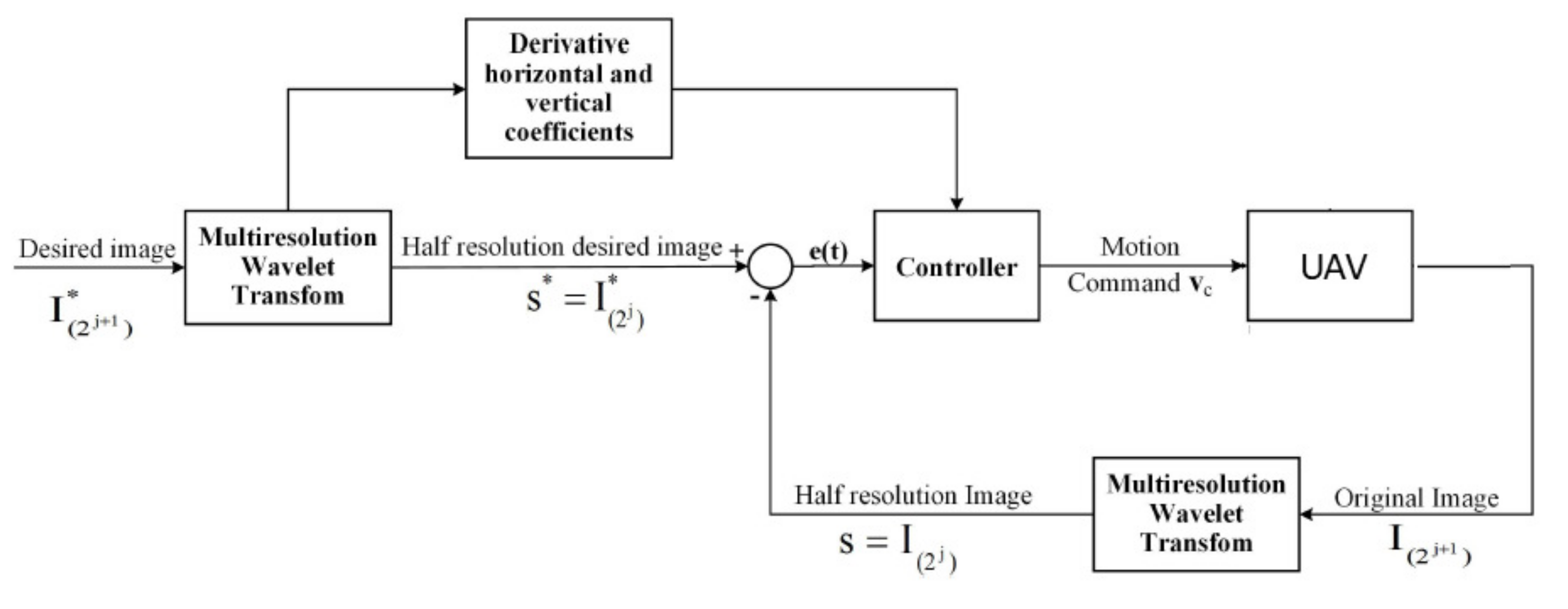 Robotics 09 00103 g006