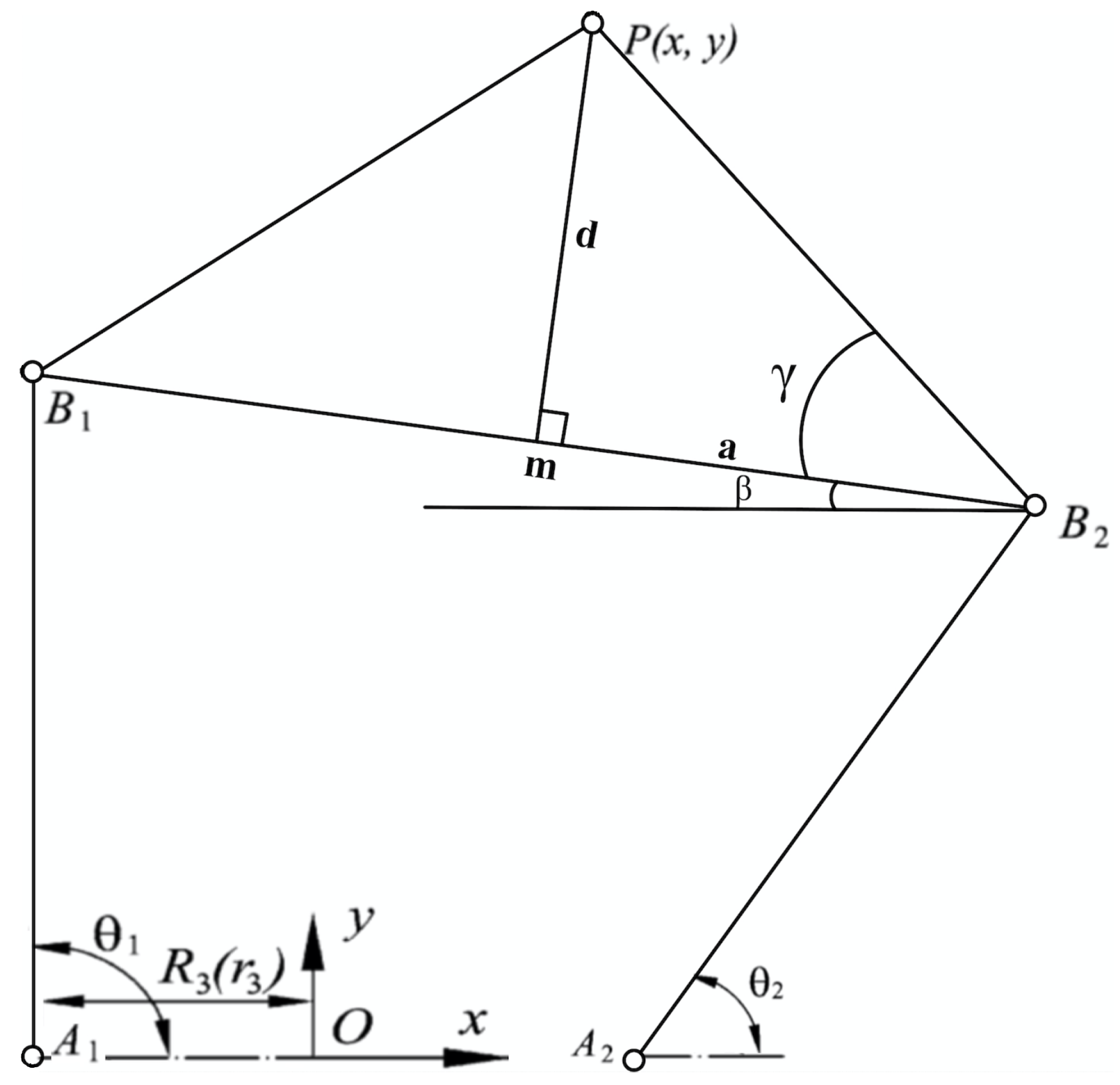 Robotics 09 00104 g004