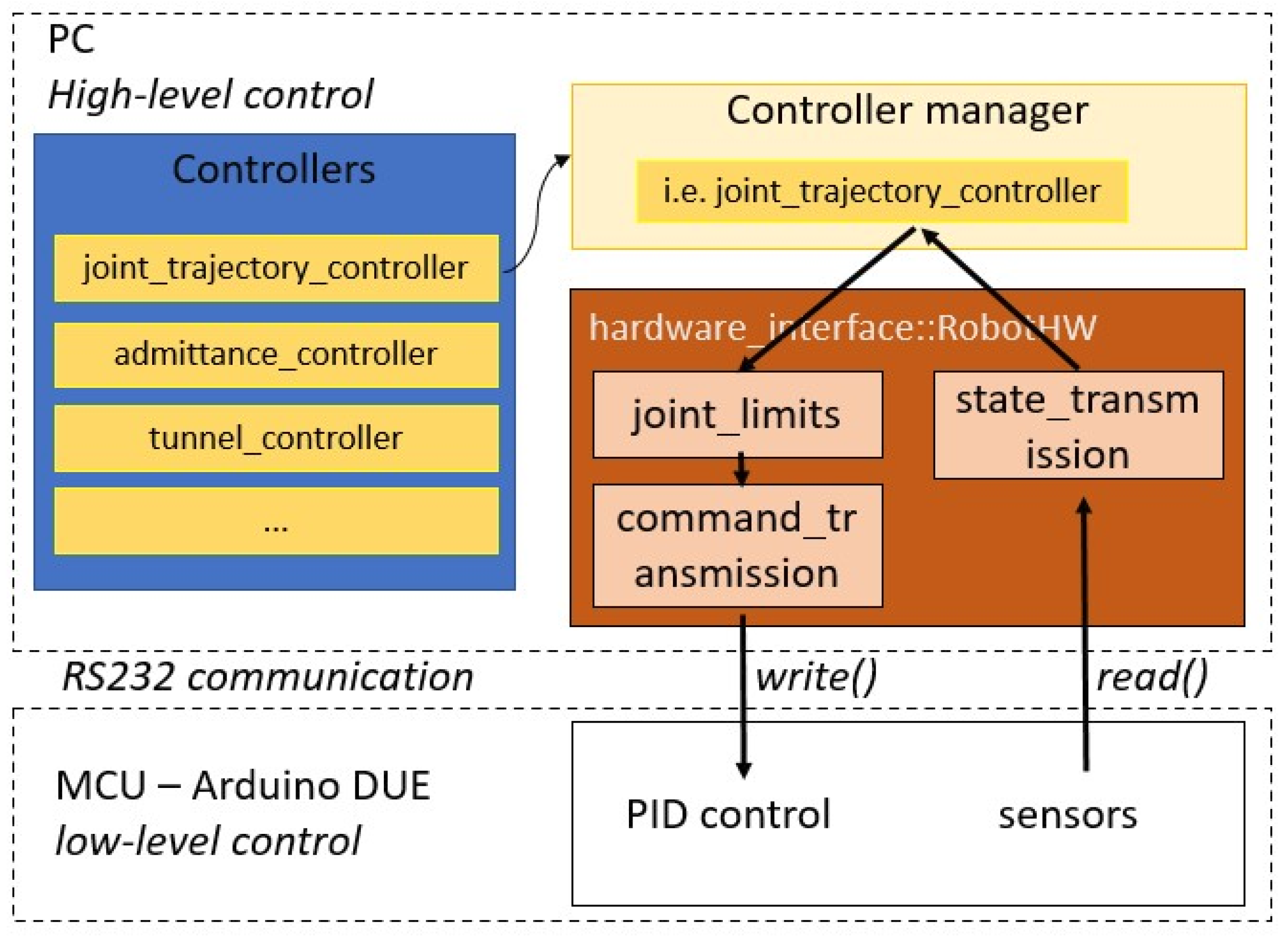 Robotics 09 00104 g010