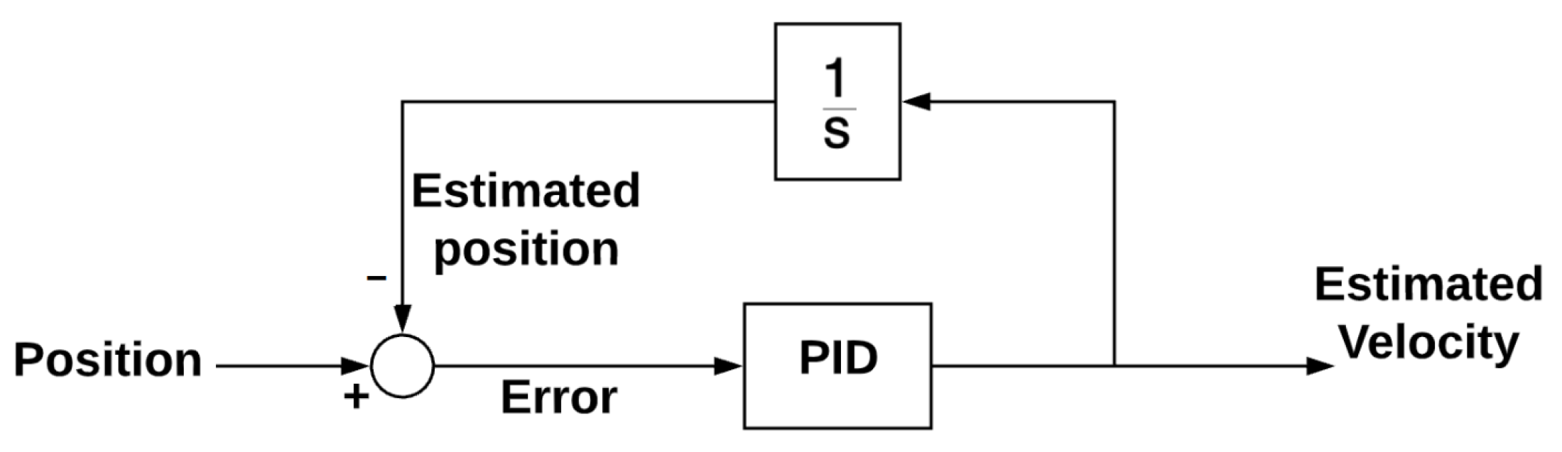 Robotics 09 00104 g011
