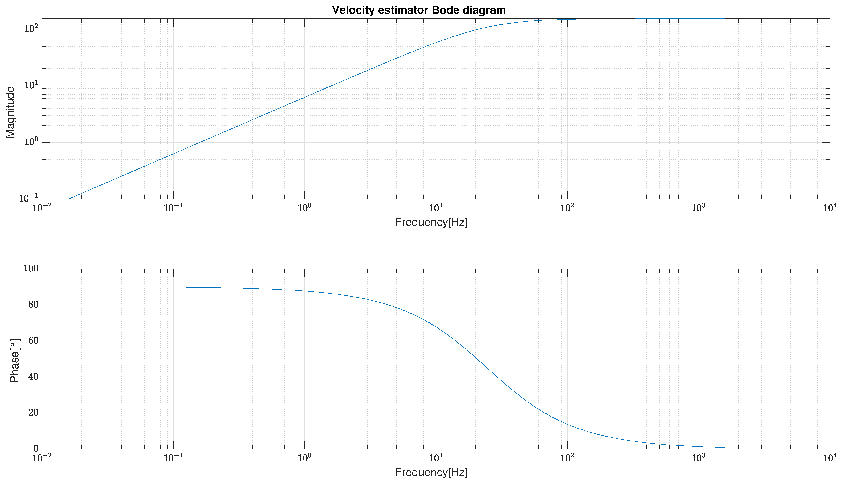 Robotics 09 00104 g012
