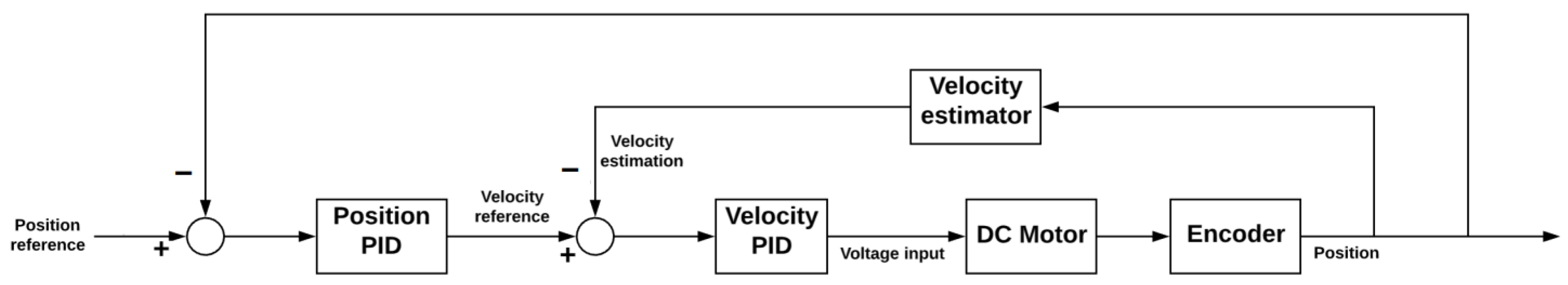 Robotics 09 00104 g013