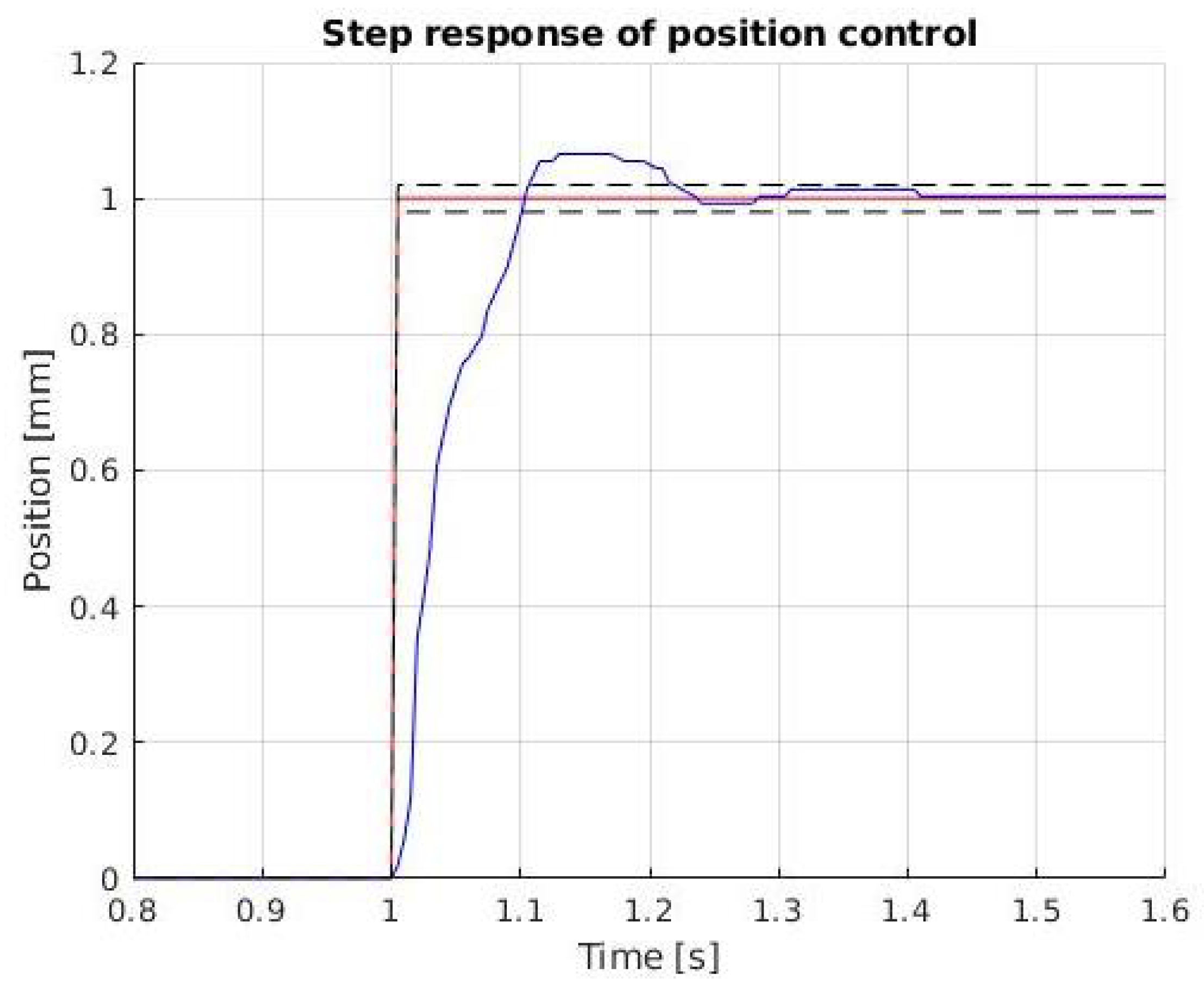 Robotics 09 00104 g014