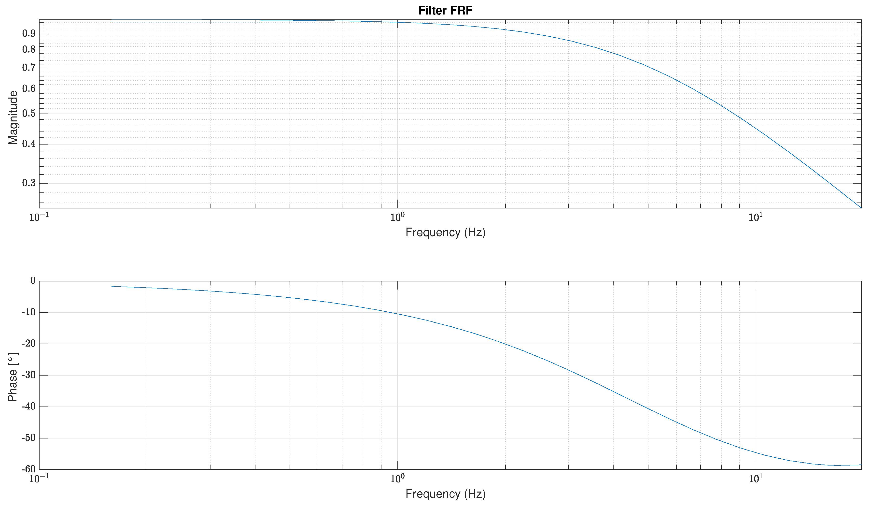 Robotics 09 00104 g017