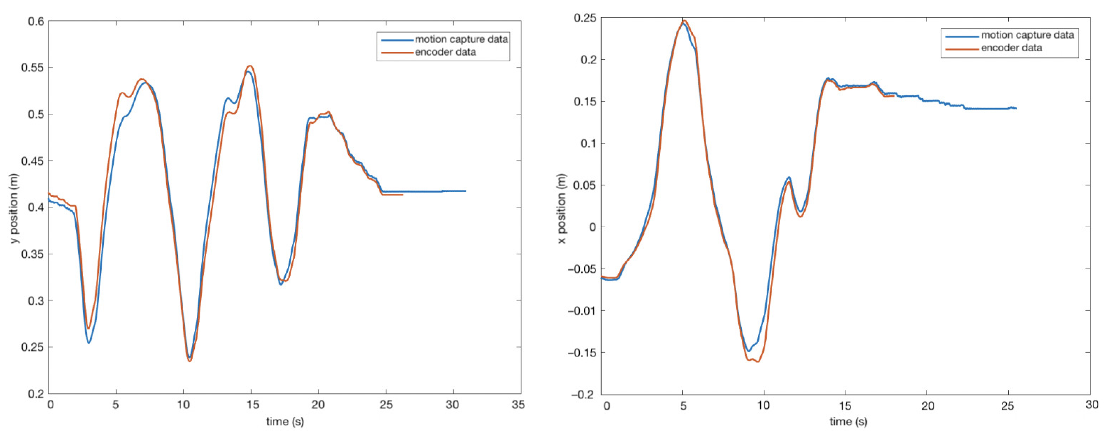 Robotics 09 00104 g021