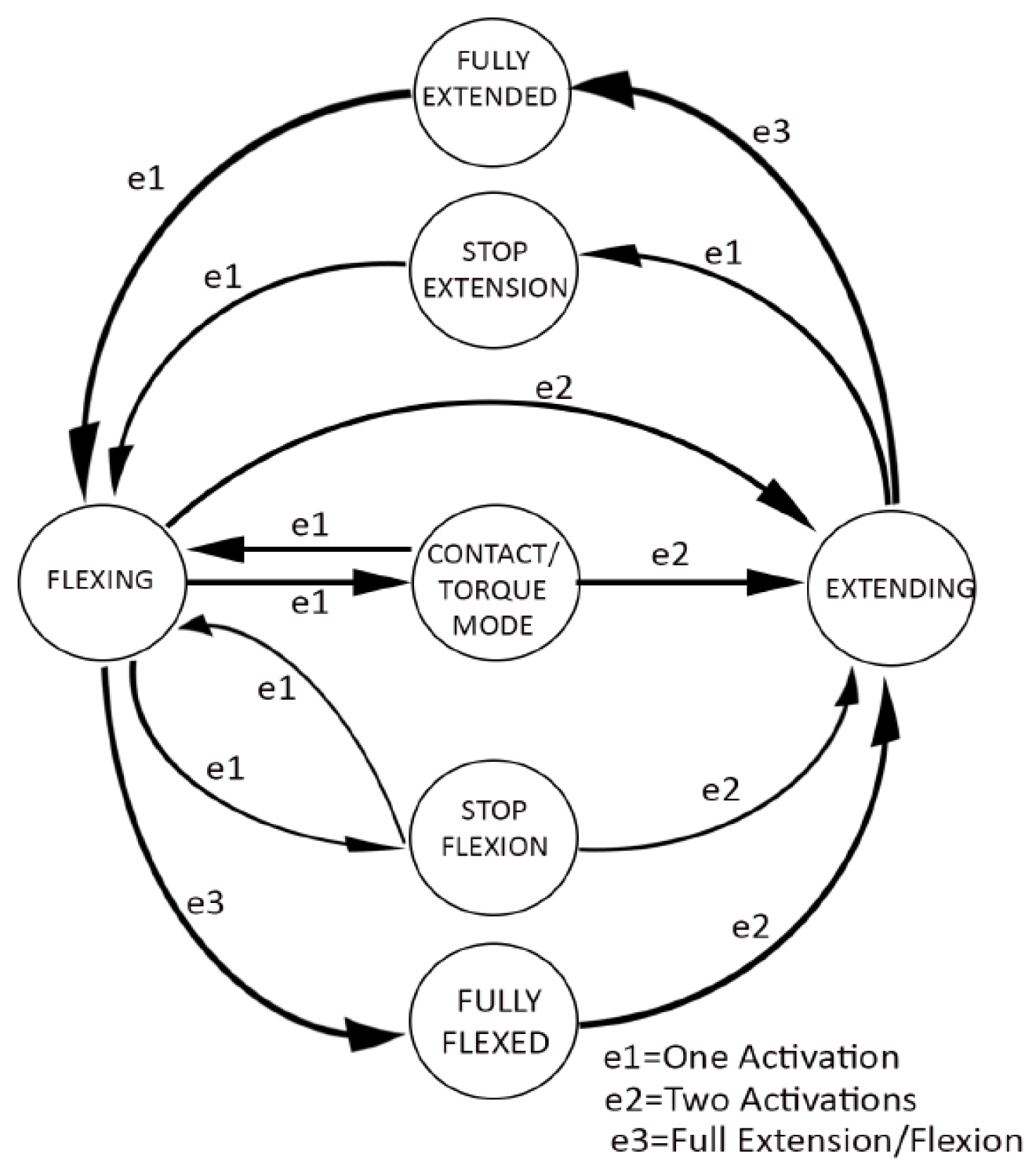 Robotics 09 00105 g009 Robotics 09 00105 g009