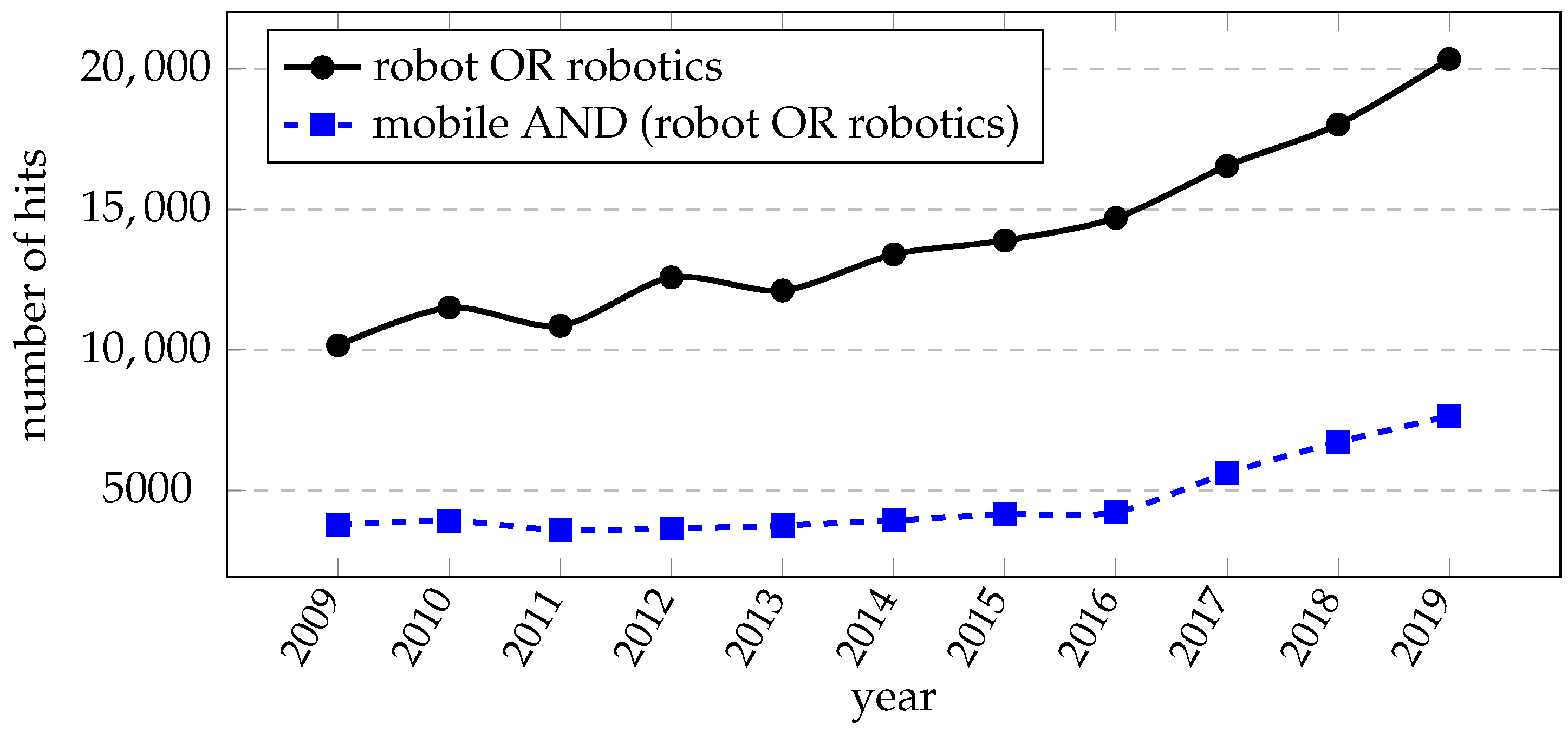 In Louis robots sex Saint ROBOTS movie