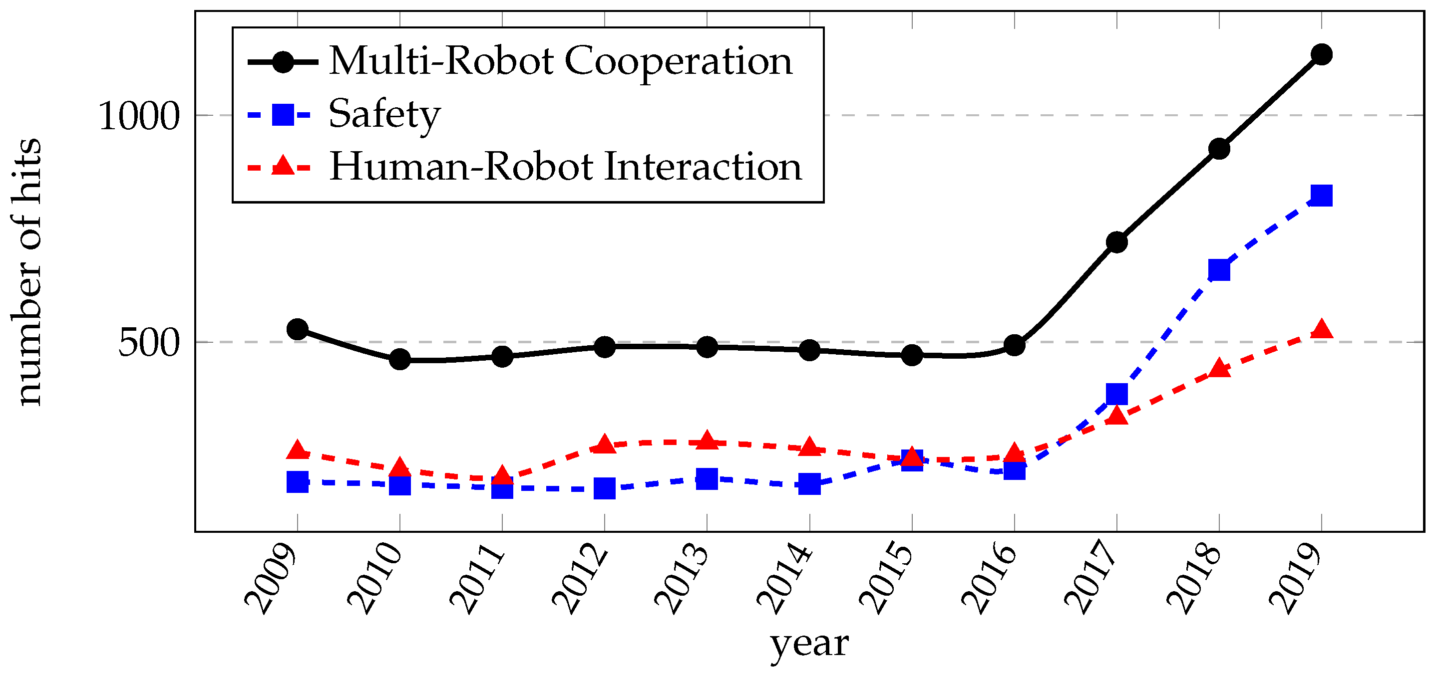 Robotics 09 00109 g003