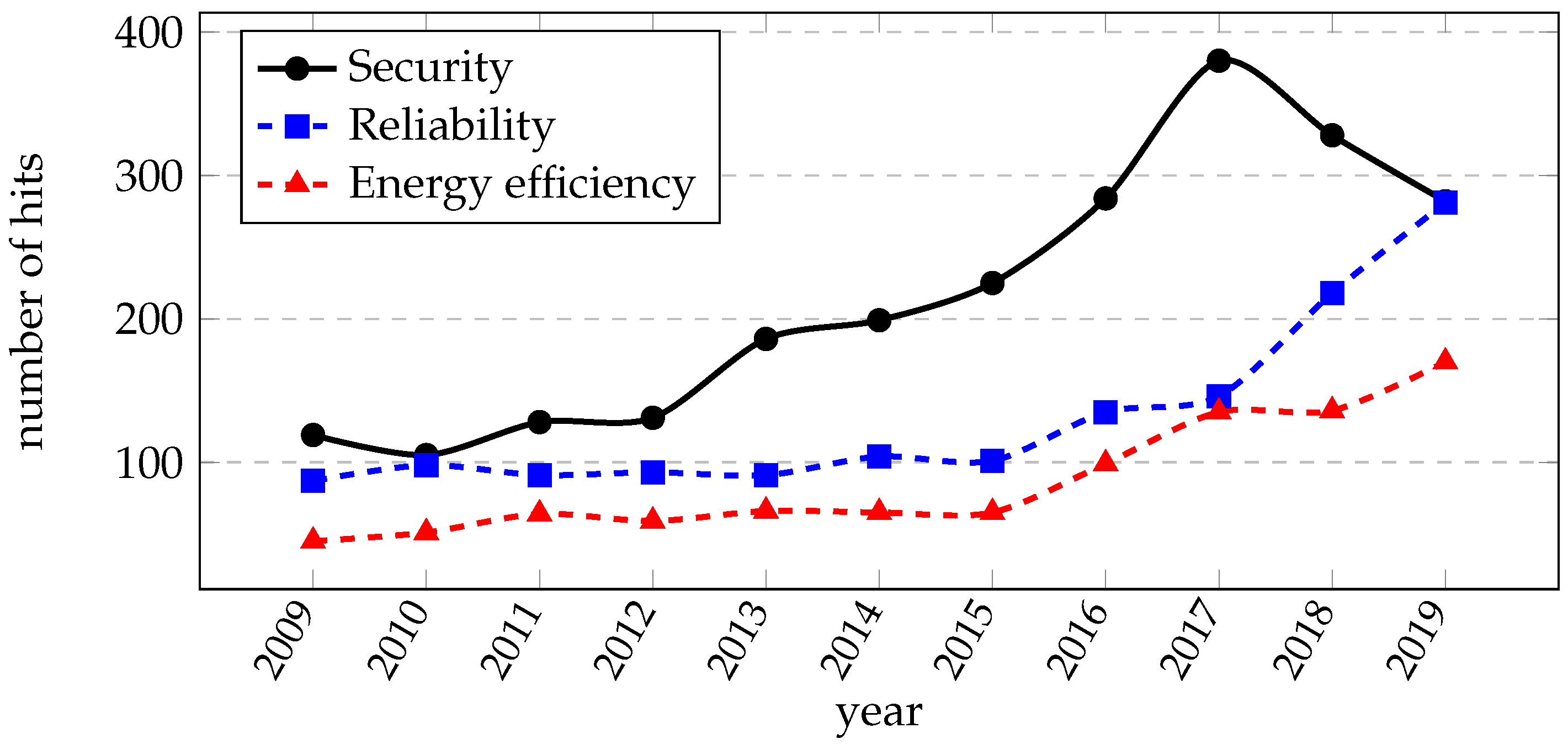 Robotics 09 00109 g004