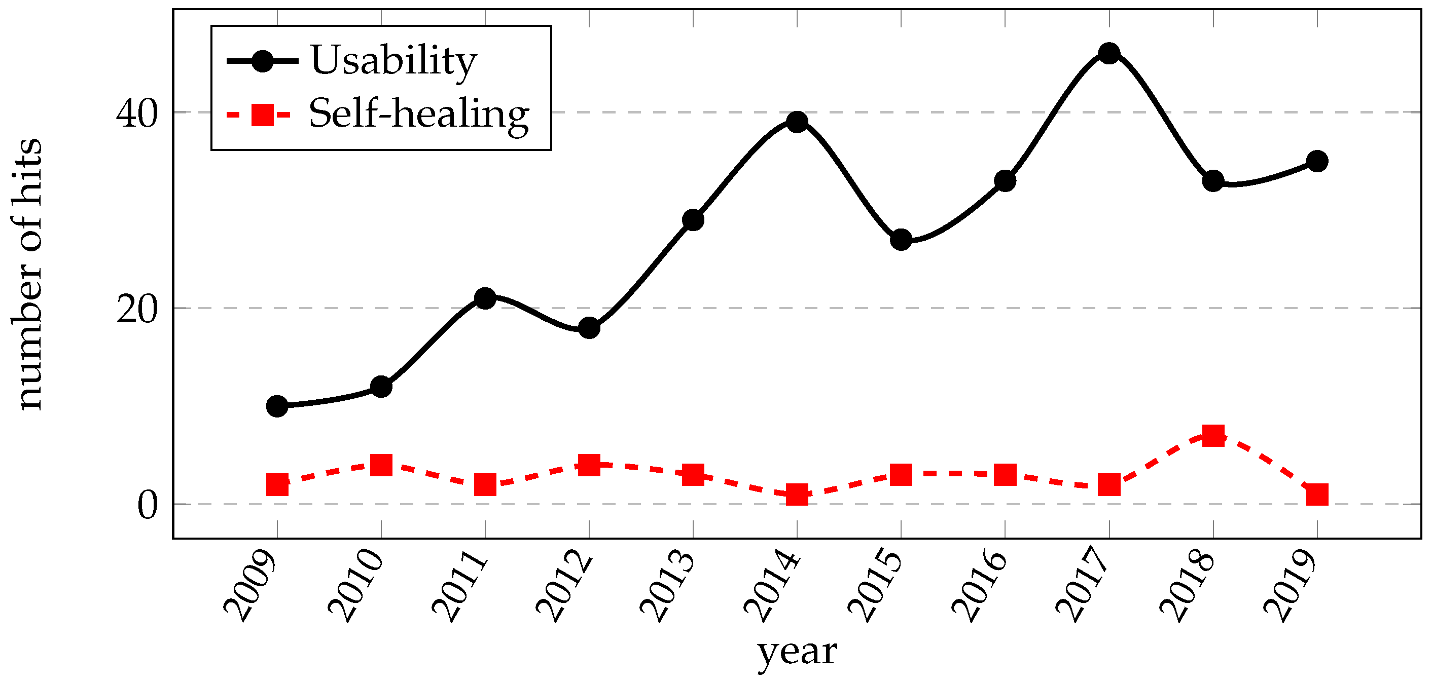 Robotics 09 00109 g005