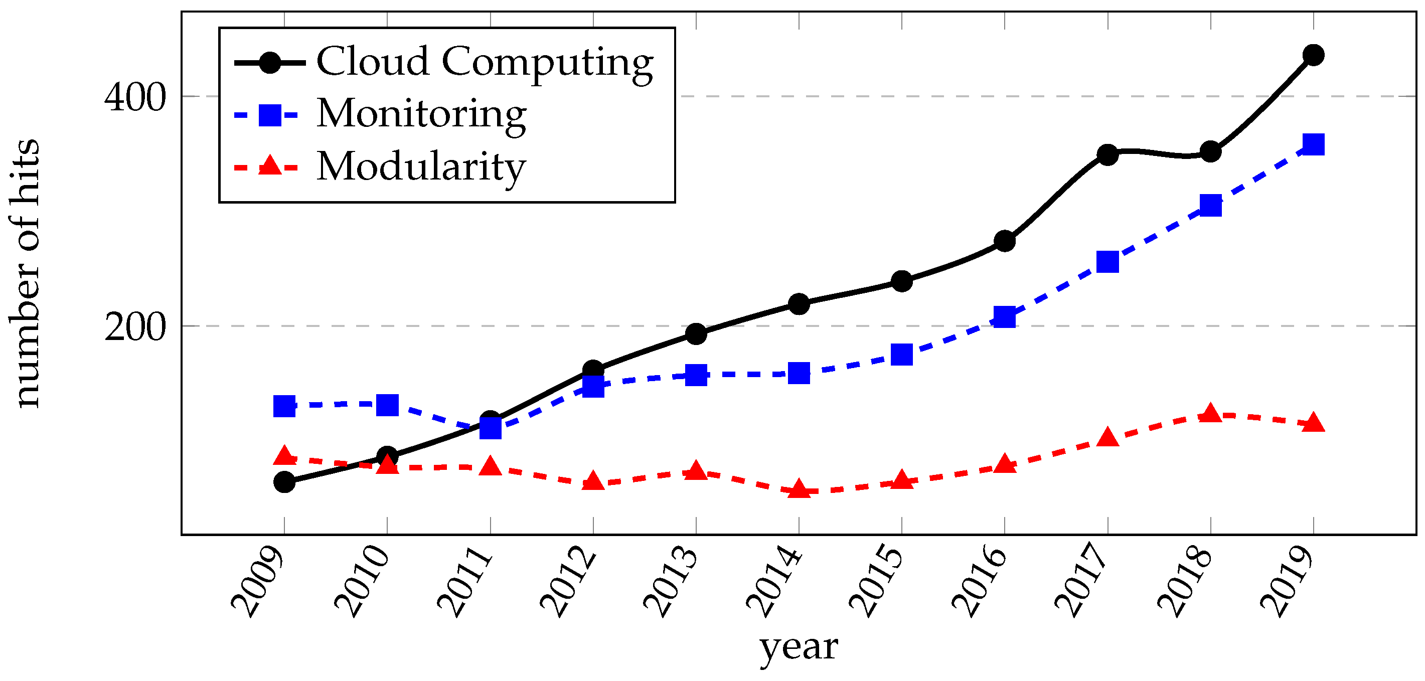 Robotics 09 00109 g007