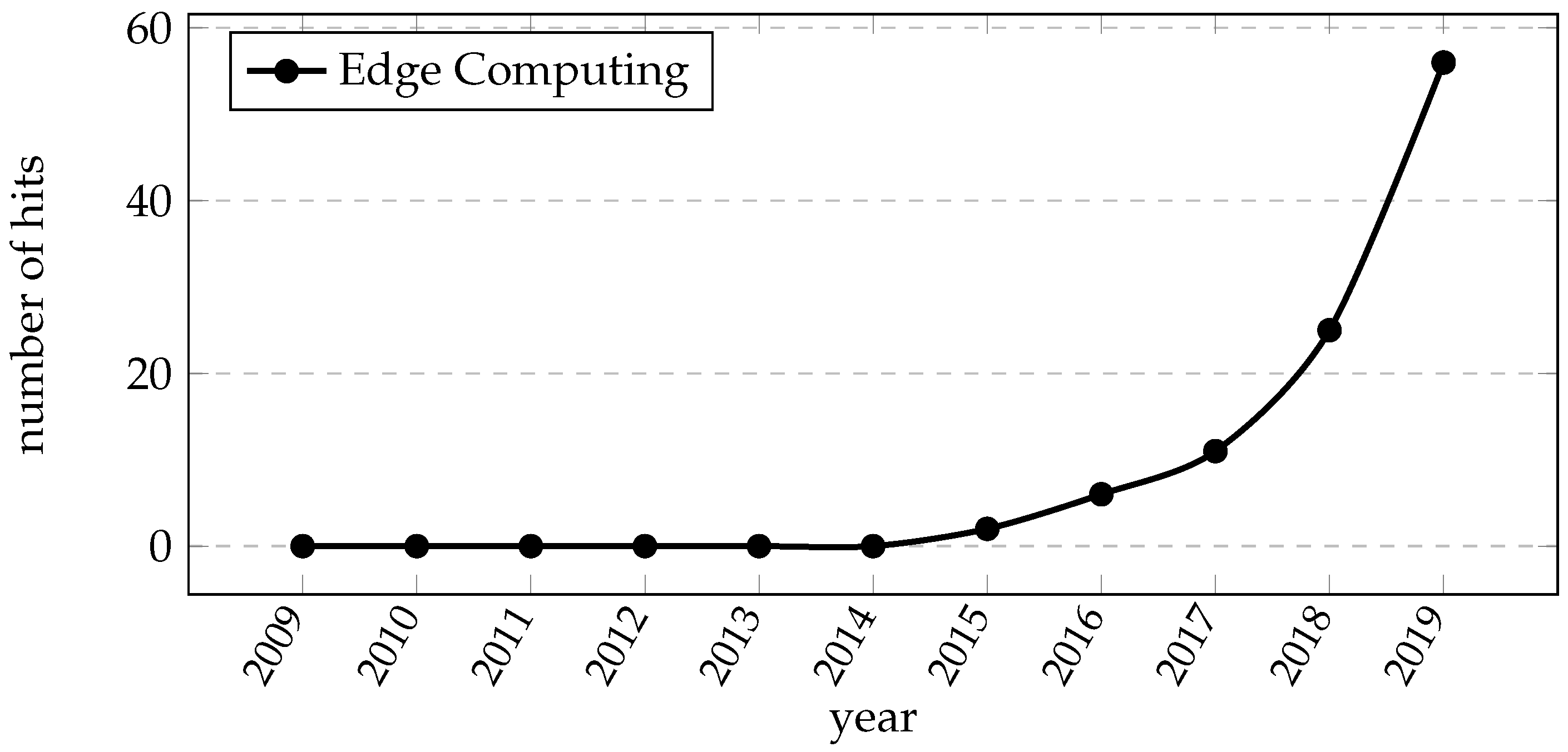 Robotics 09 00109 g009