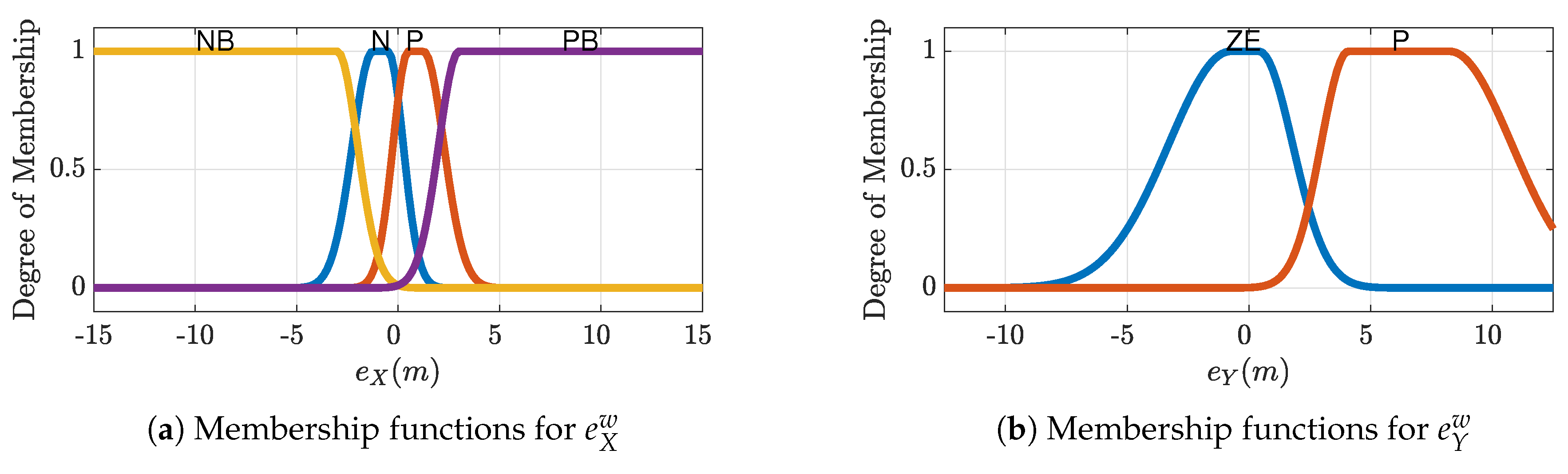 Robotics 09 00110 g003