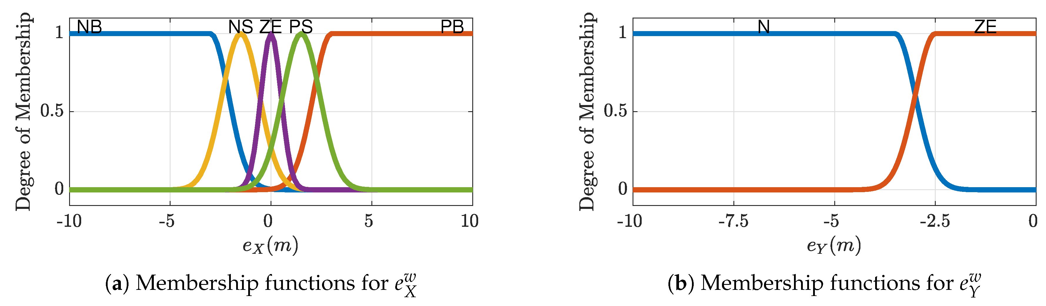 Robotics 09 00110 g005