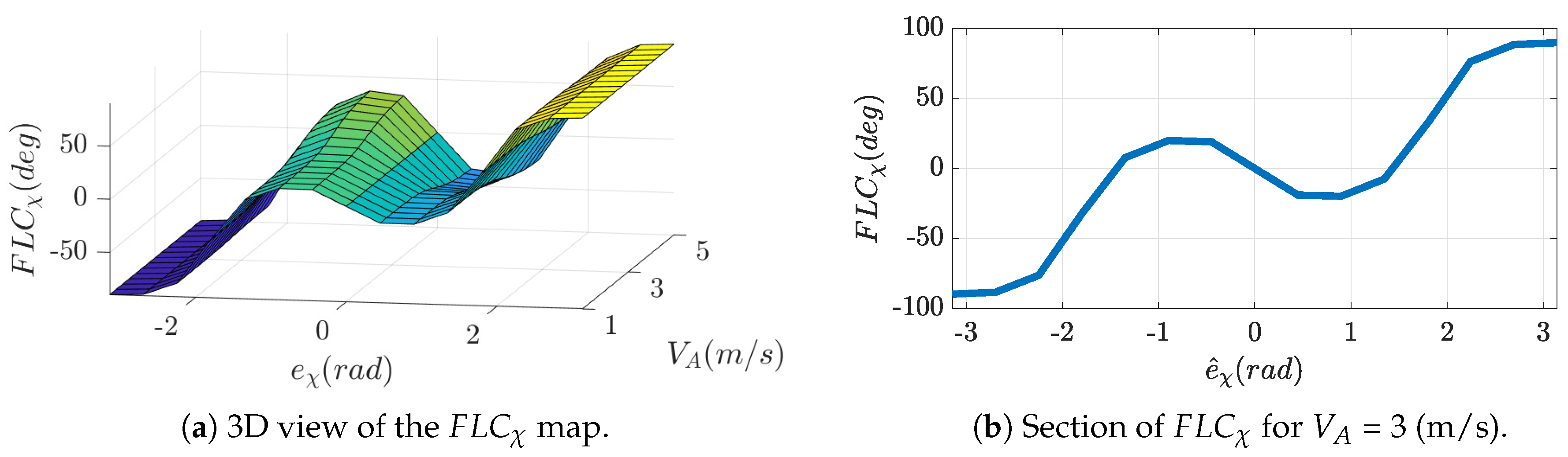 Robotics 09 00110 g007