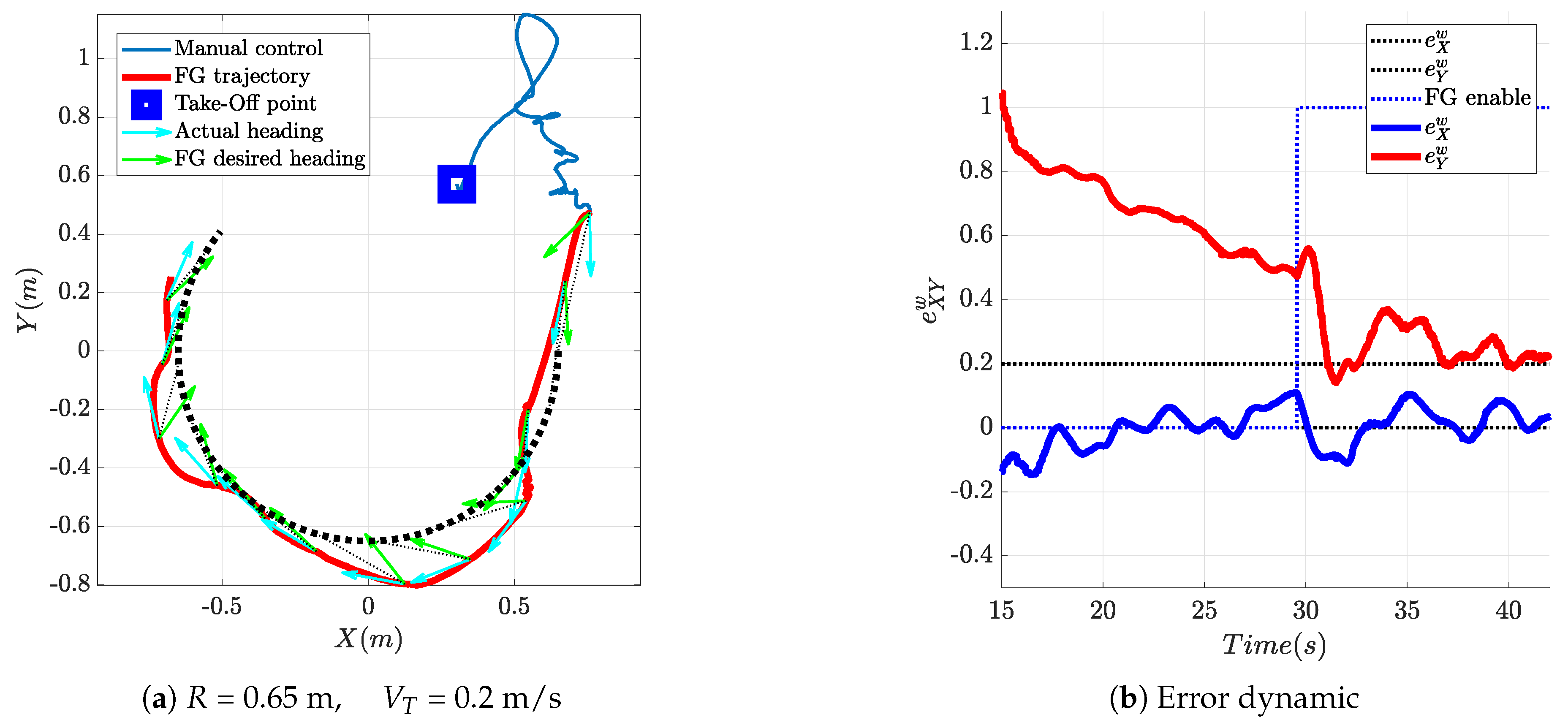 Robotics 09 00110 g017