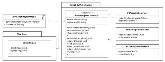 Leveraging Graphical User Interface Automation for Generic Robot ...