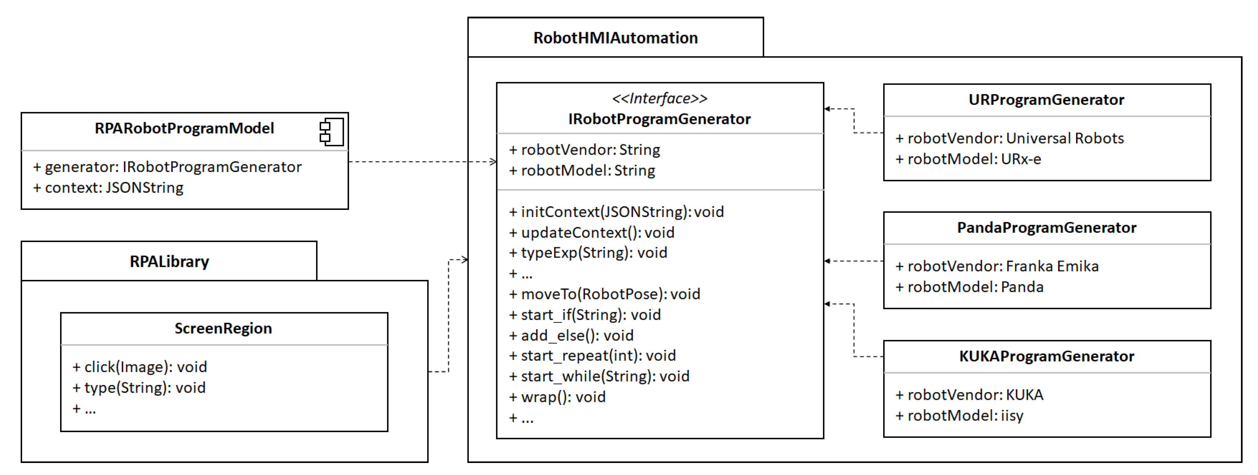 Leveraging Graphical User Interface Automation for Generic Robot ...