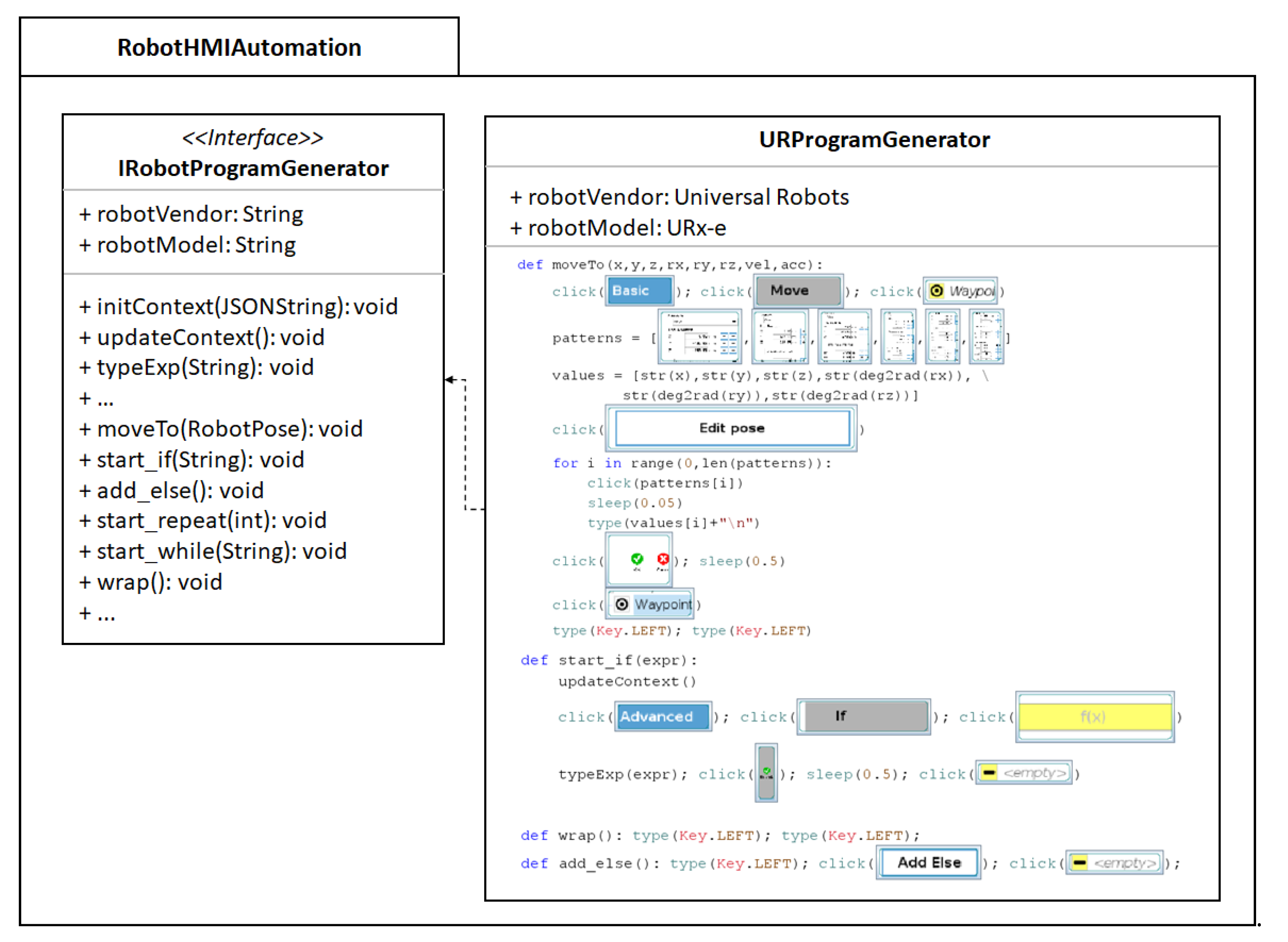 Leveraging Graphical User Interface Automation for Generic Robot ...