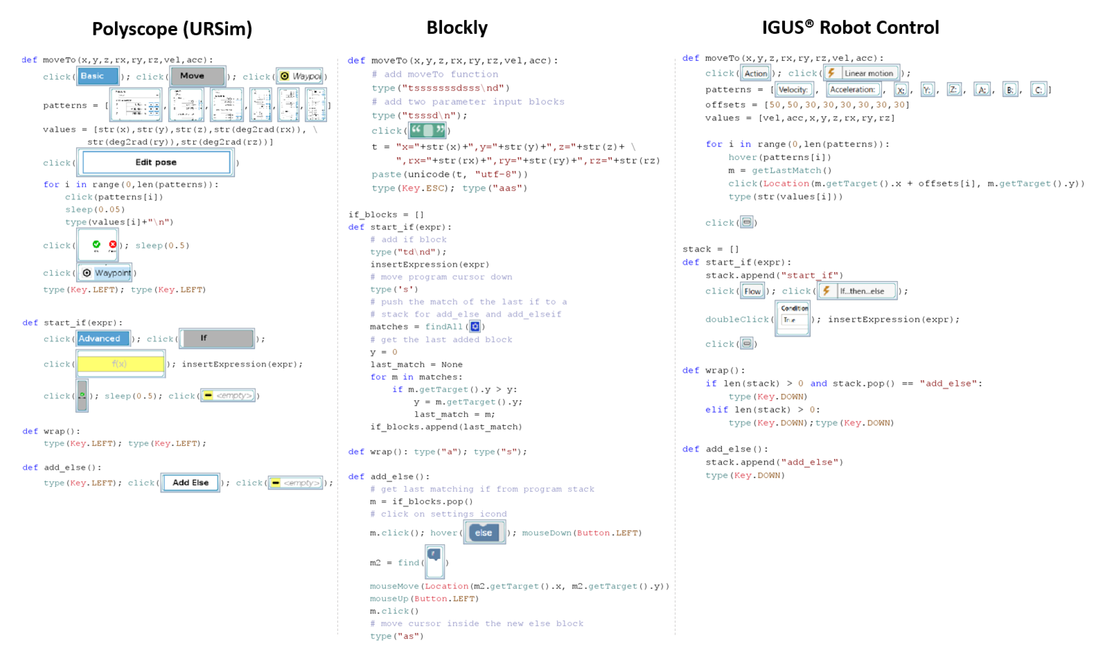 Leveraging Graphical User Interface Automation for Generic Robot ...