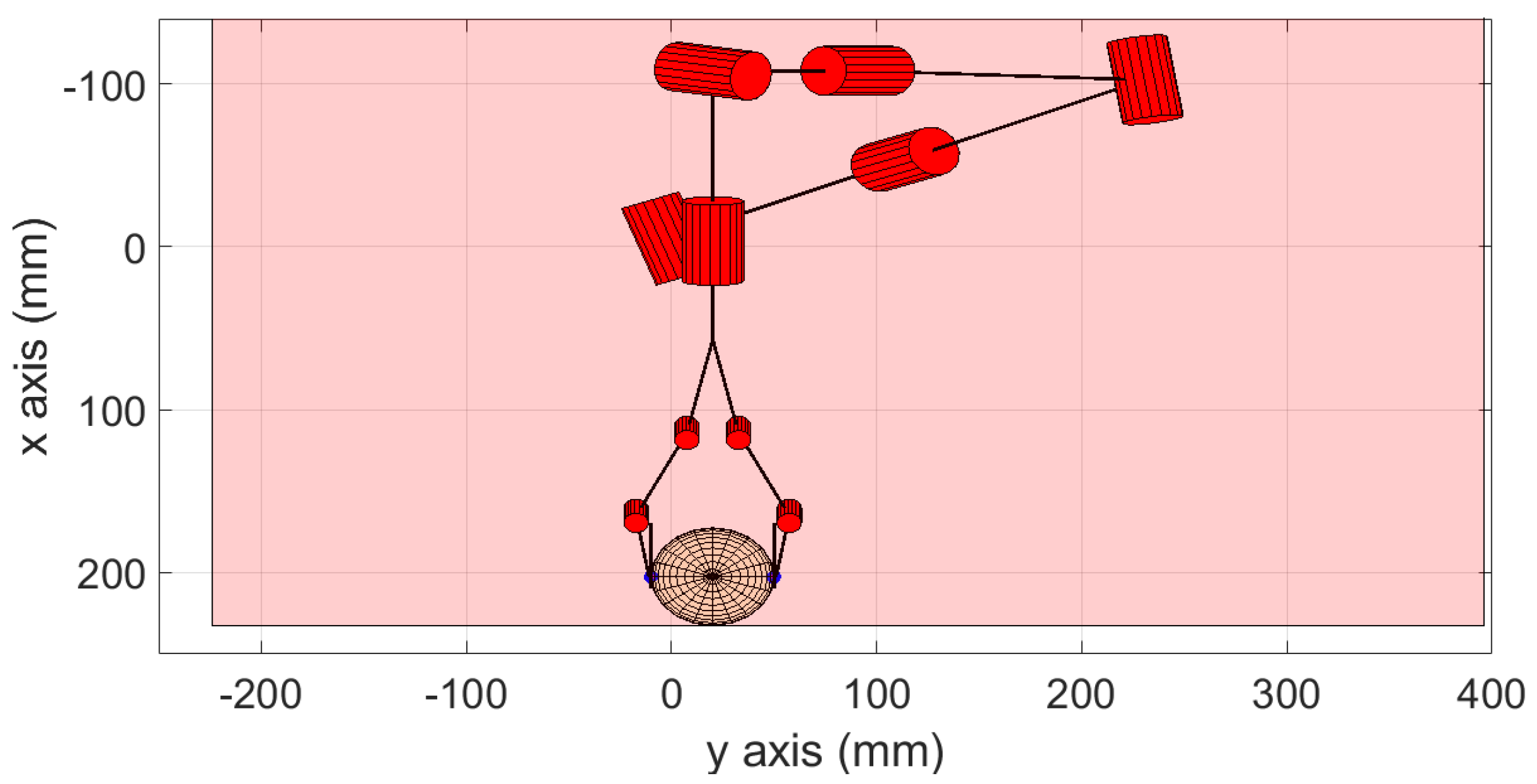 Robotics 10 00004 g005