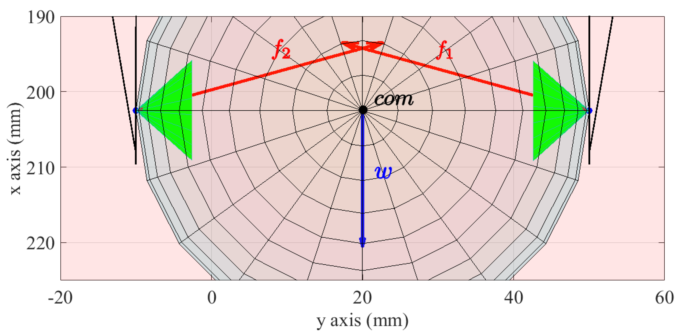 Robotics 10 00004 g006