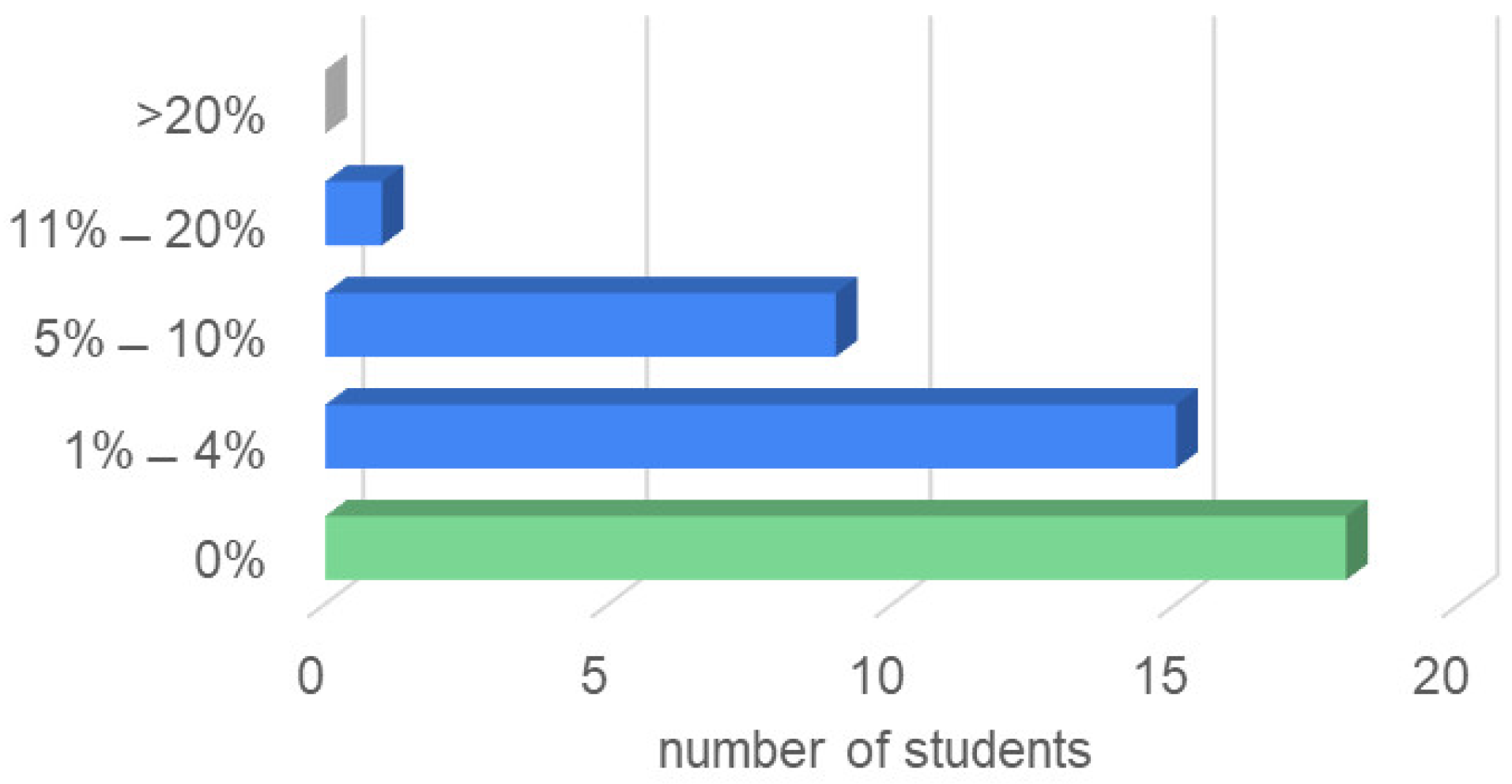 Robotics 10 00005 g011
