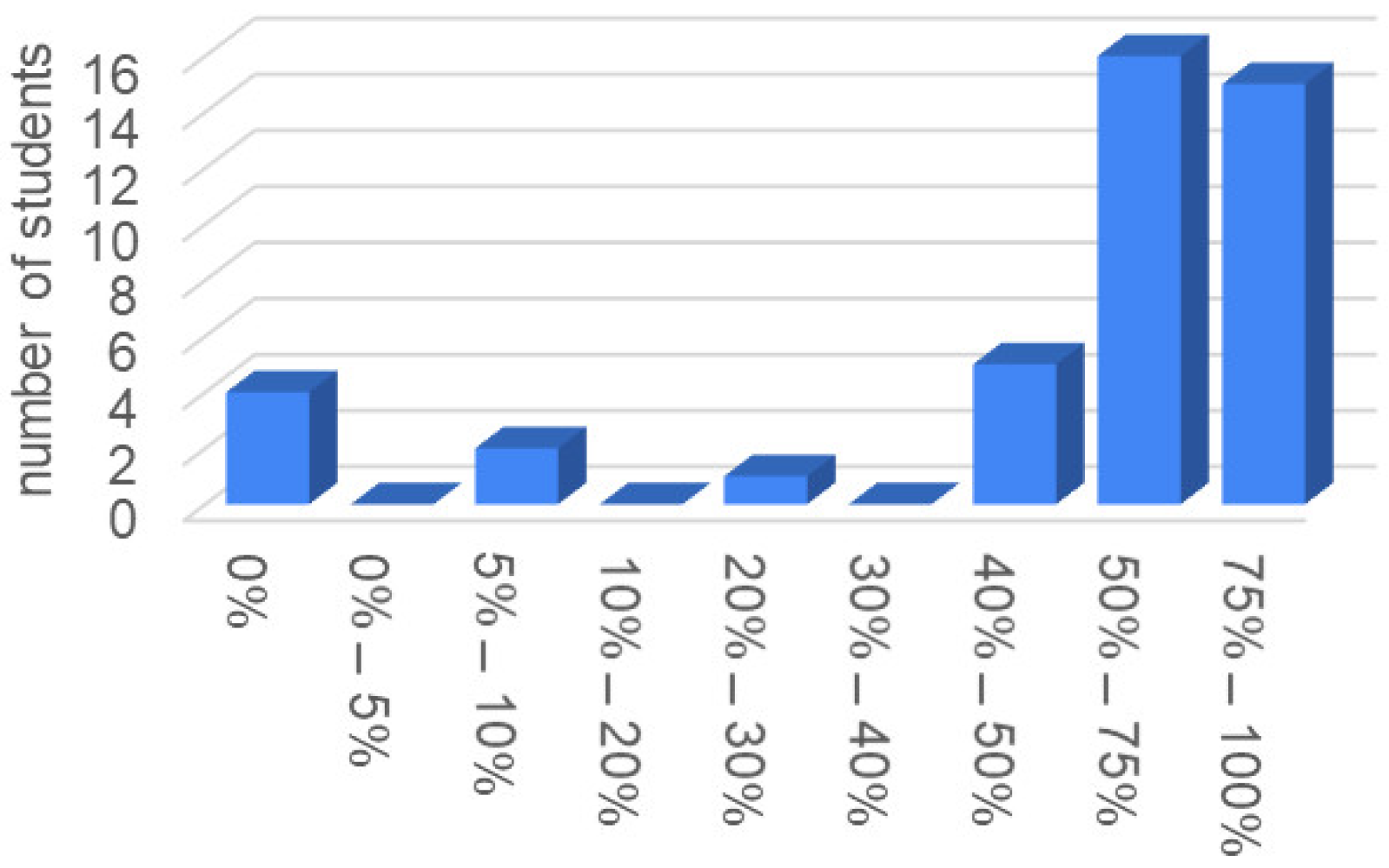 Robotics 10 00005 g012