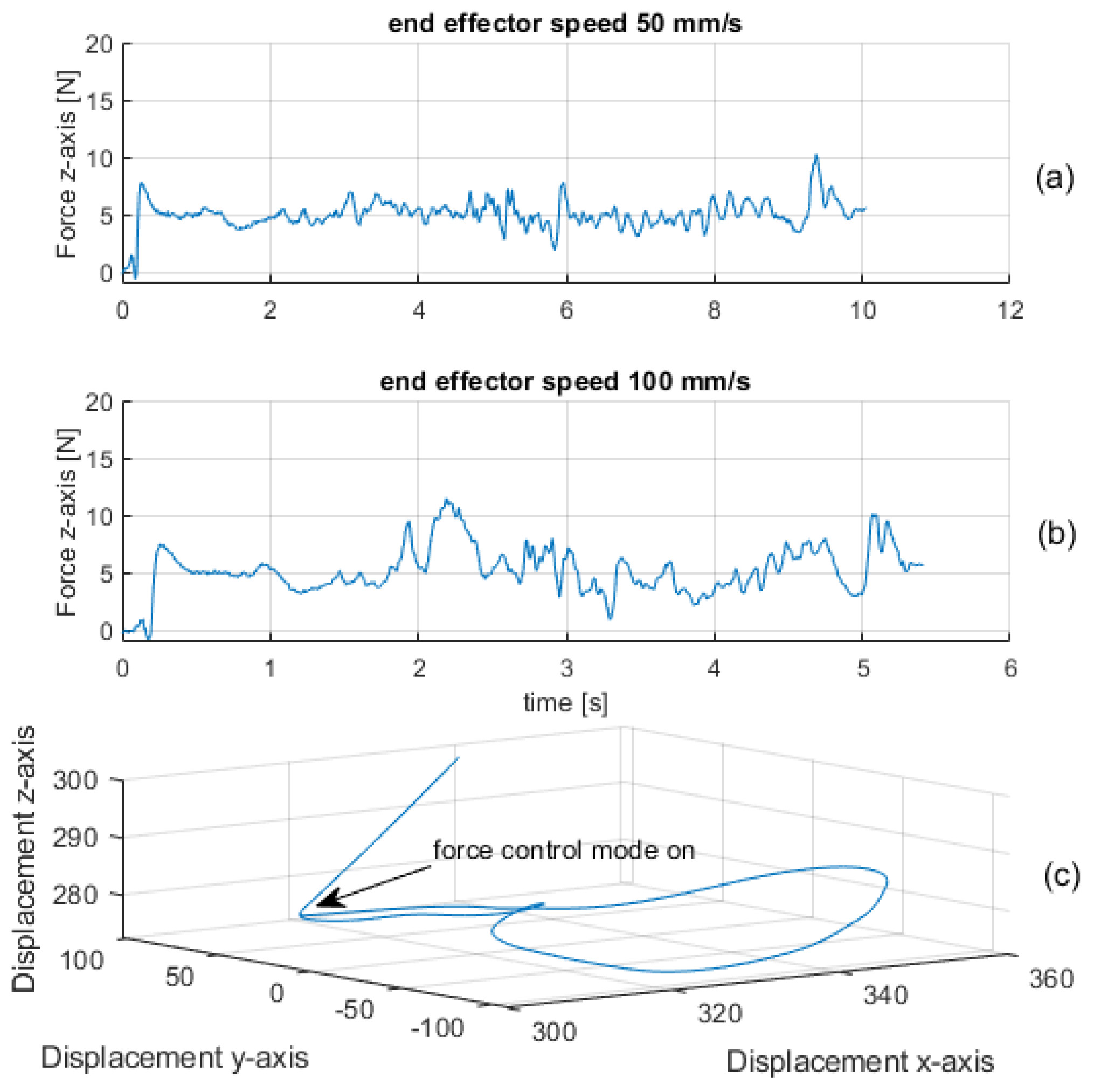 Robotics 10 00006 g007