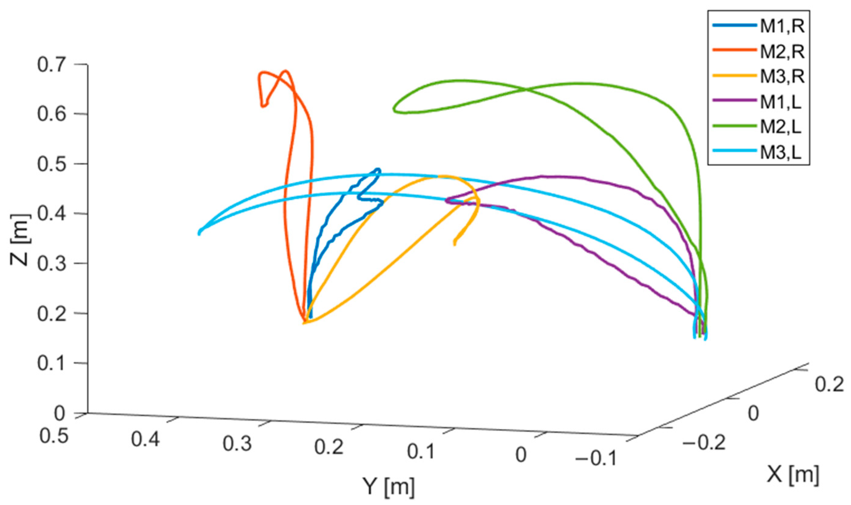 Robotics 10 00007 g003 Robotics 10 00007 g003