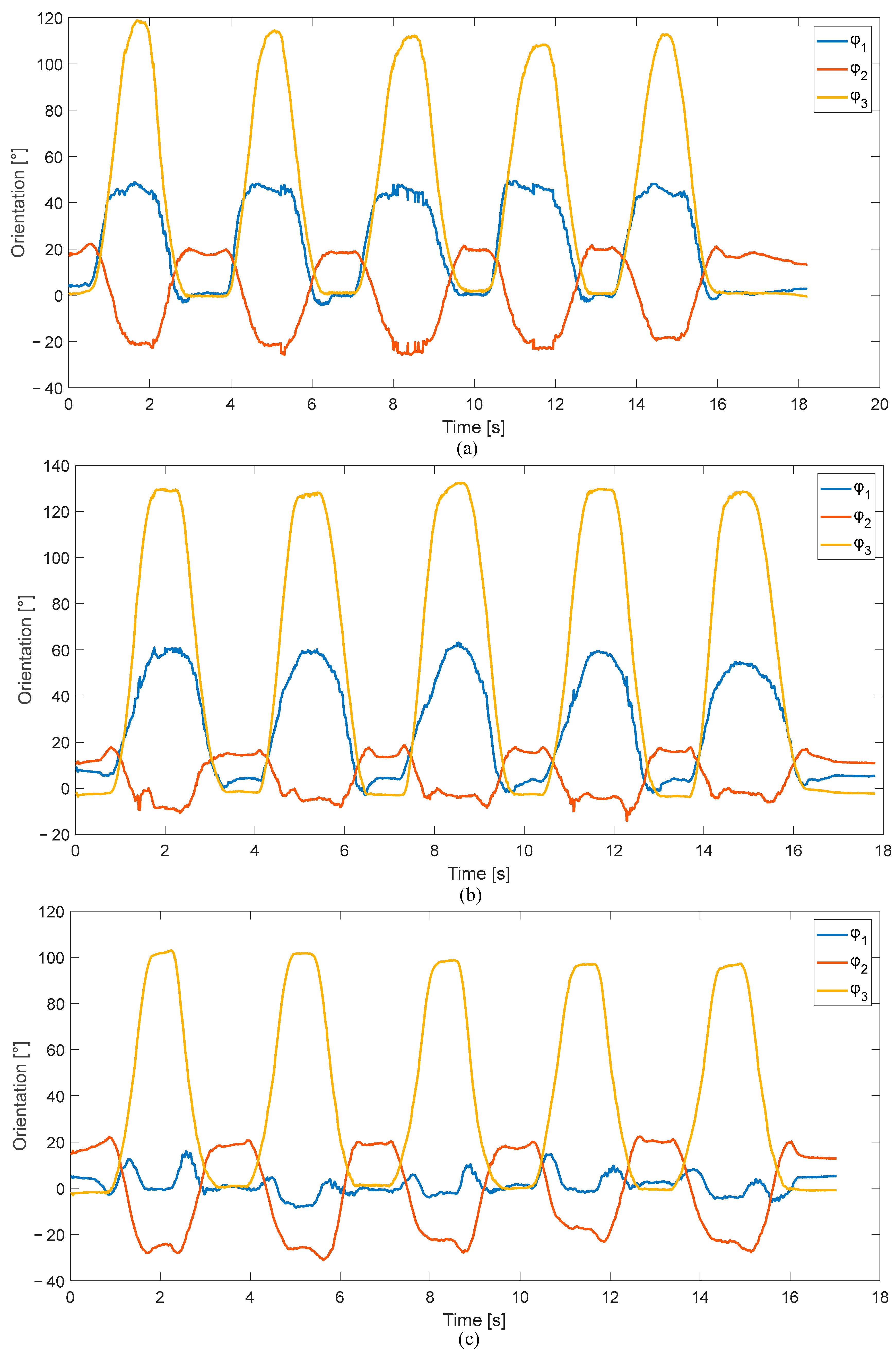 Robotics 10 00007 g004 Robotics 10 00007 g004